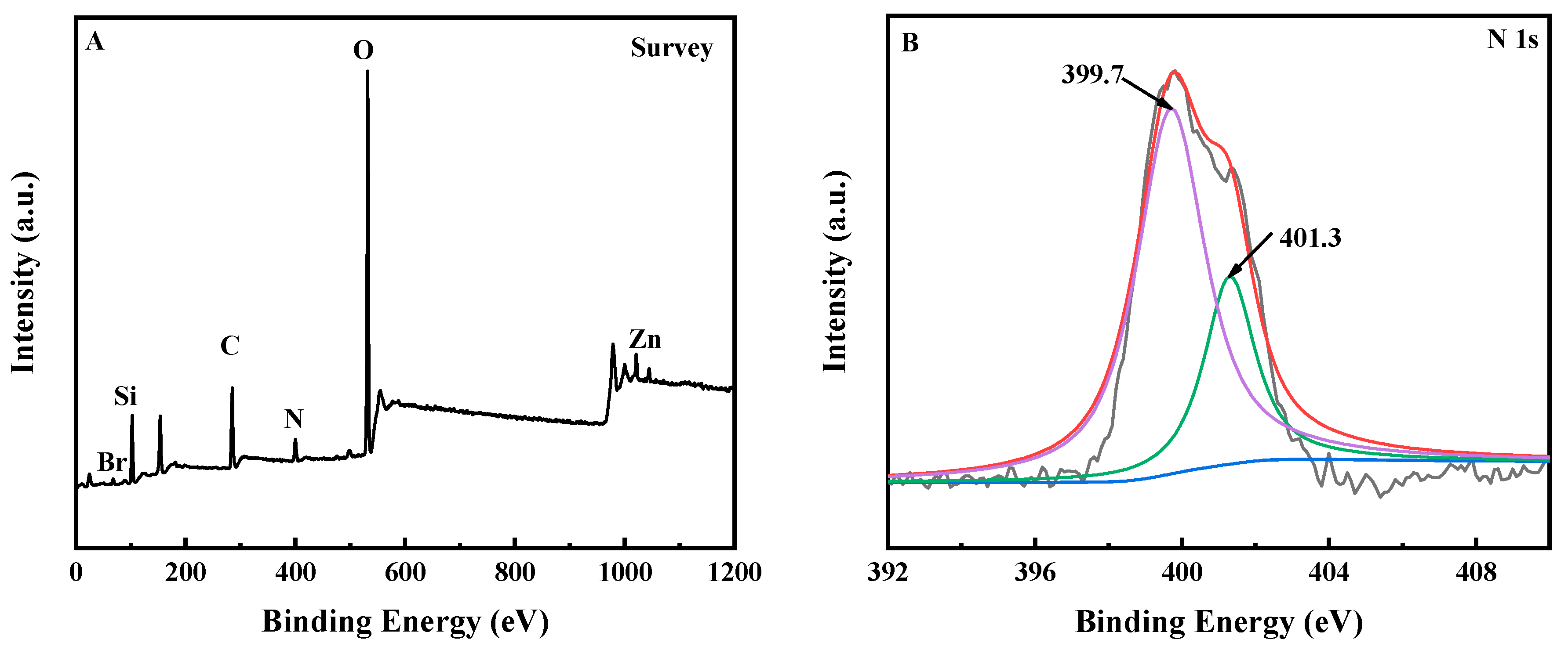 Catalysts 13 01116 g003a Catalysts 13 01116 g003a