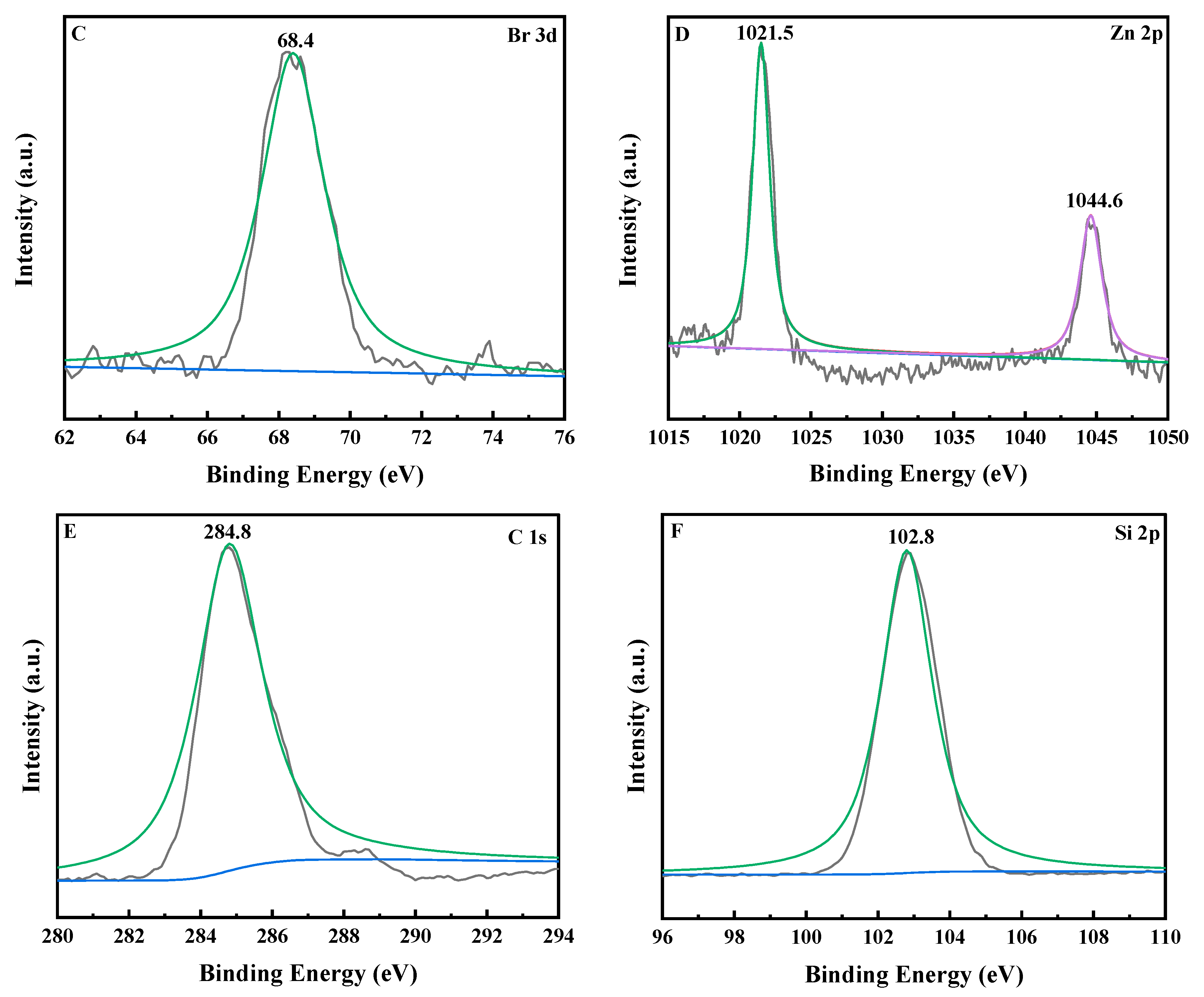 Catalysts 13 01116 g003b Catalysts 13 01116 g003b