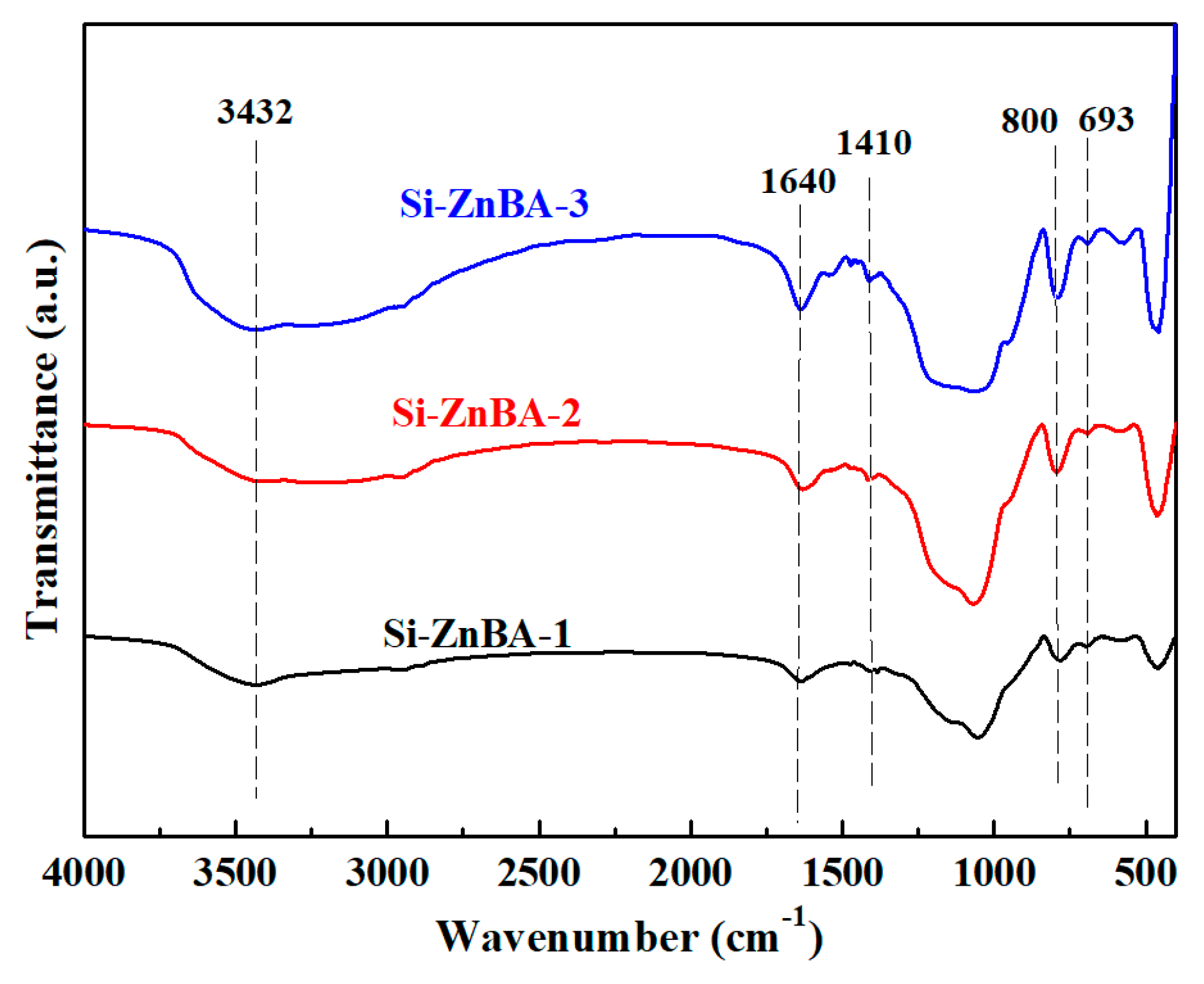 Catalysts 13 01116 g004 Catalysts 13 01116 g004