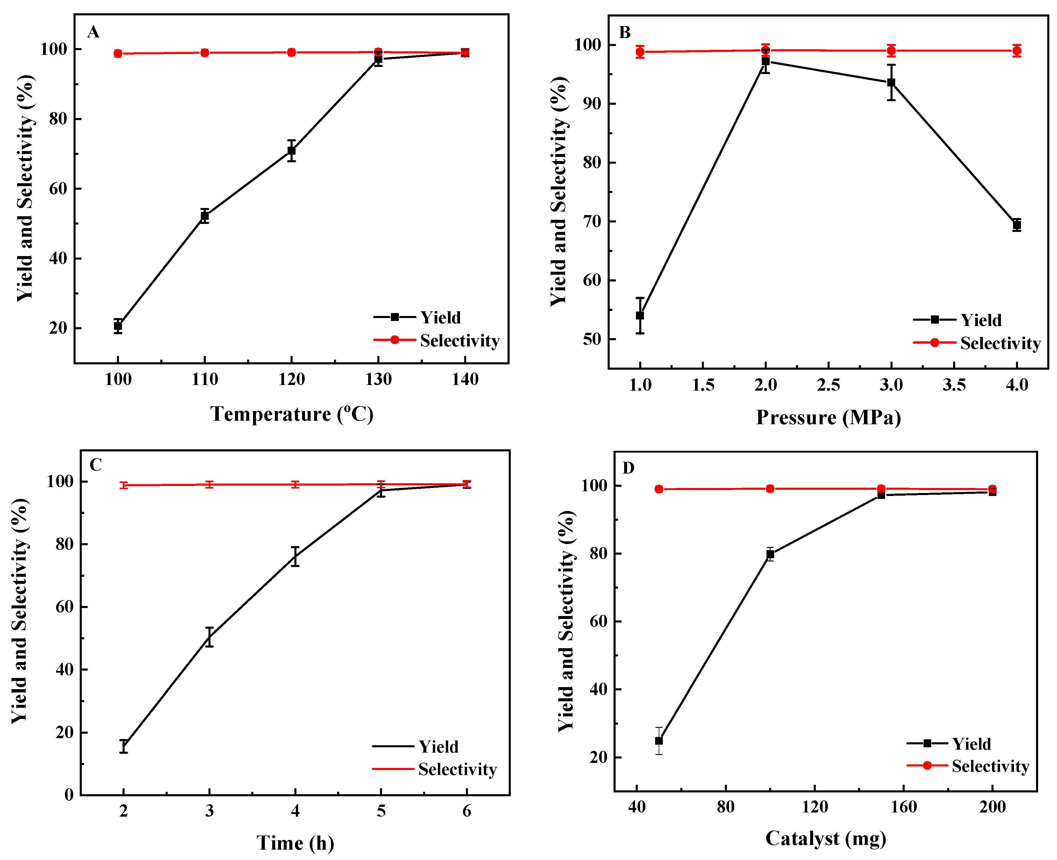 Catalysts 13 01116 g007 Catalysts 13 01116 g007