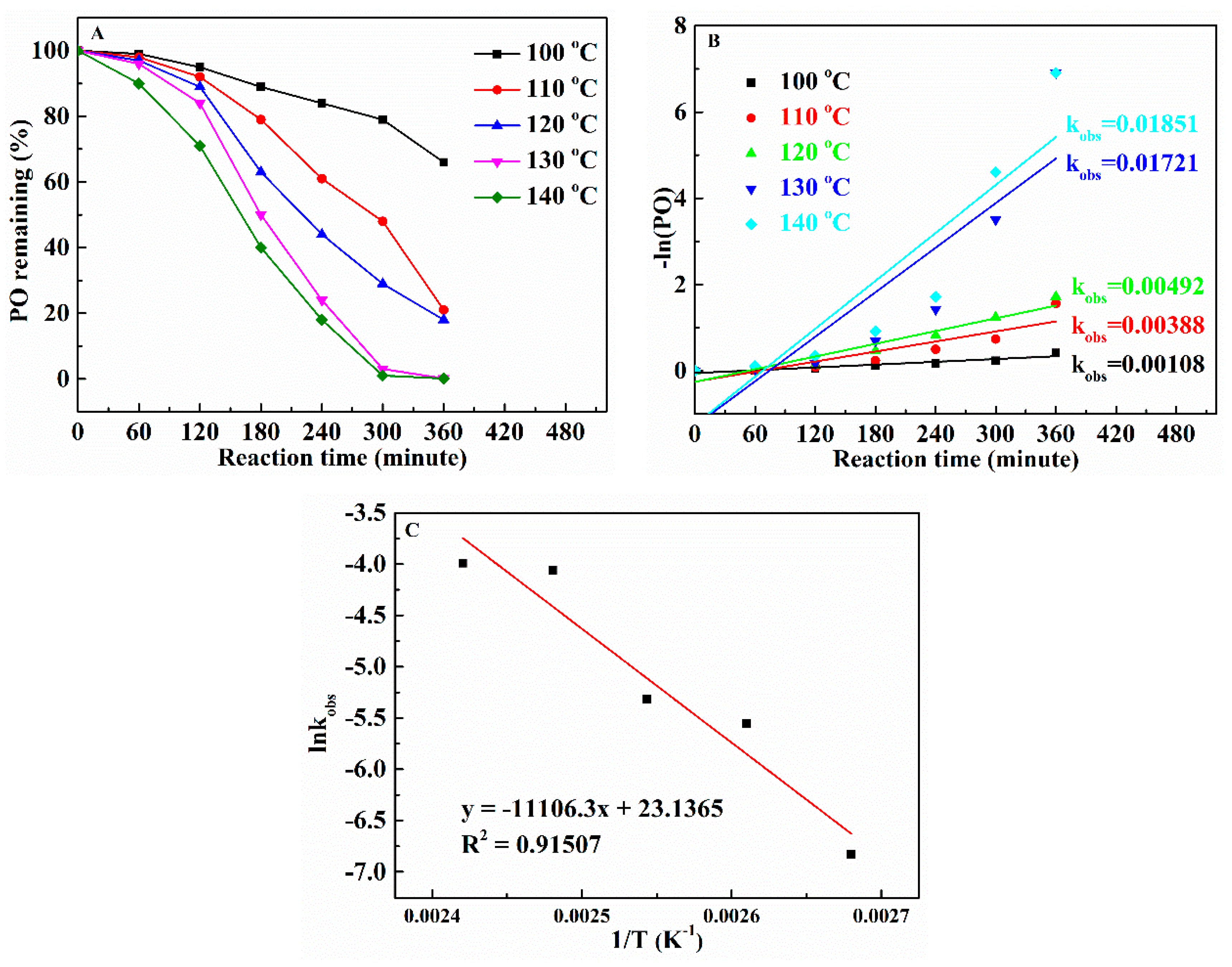 Catalysts 13 01116 g009 Catalysts 13 01116 g009
