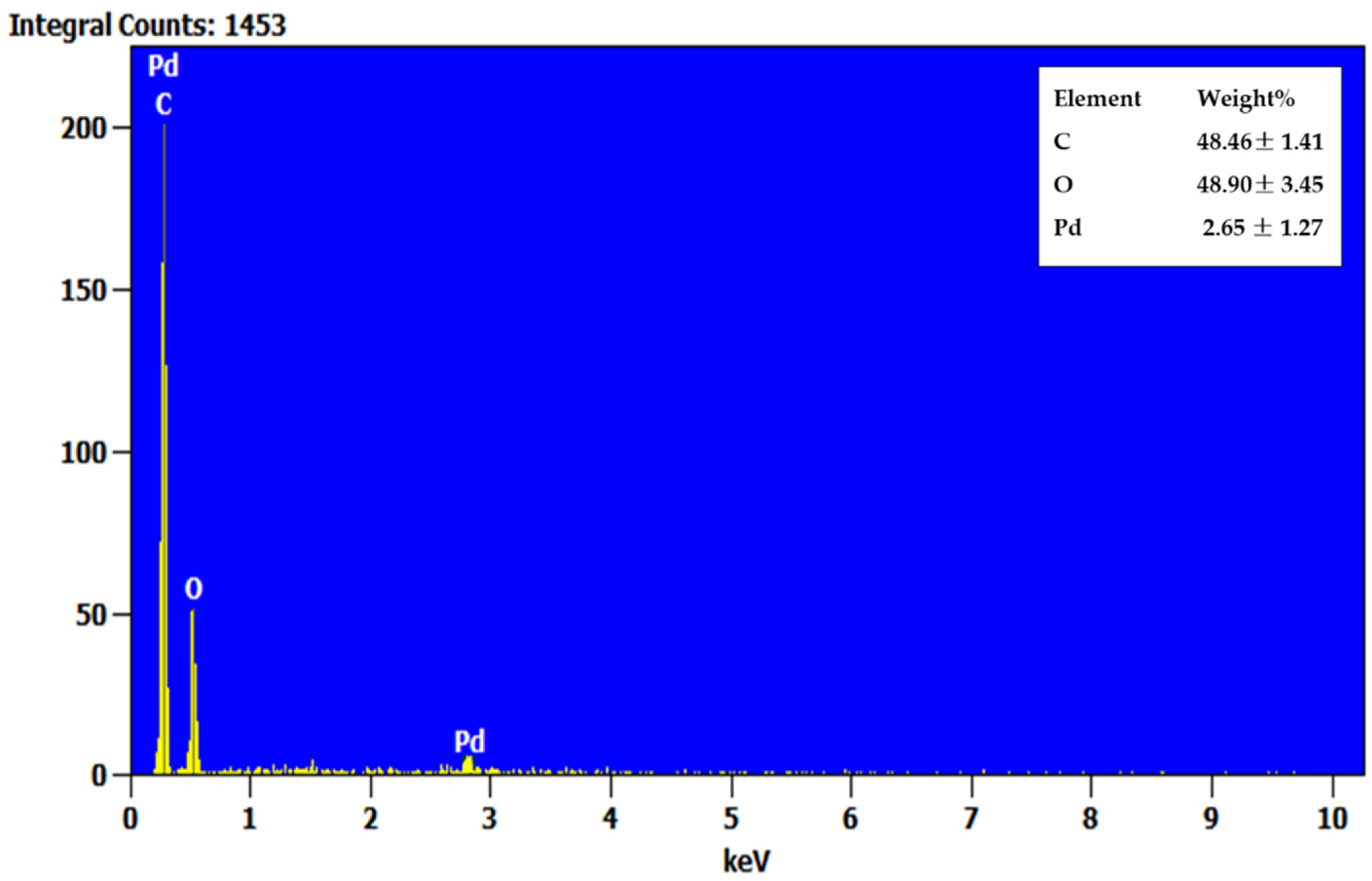Catalysts 13 01117 g002