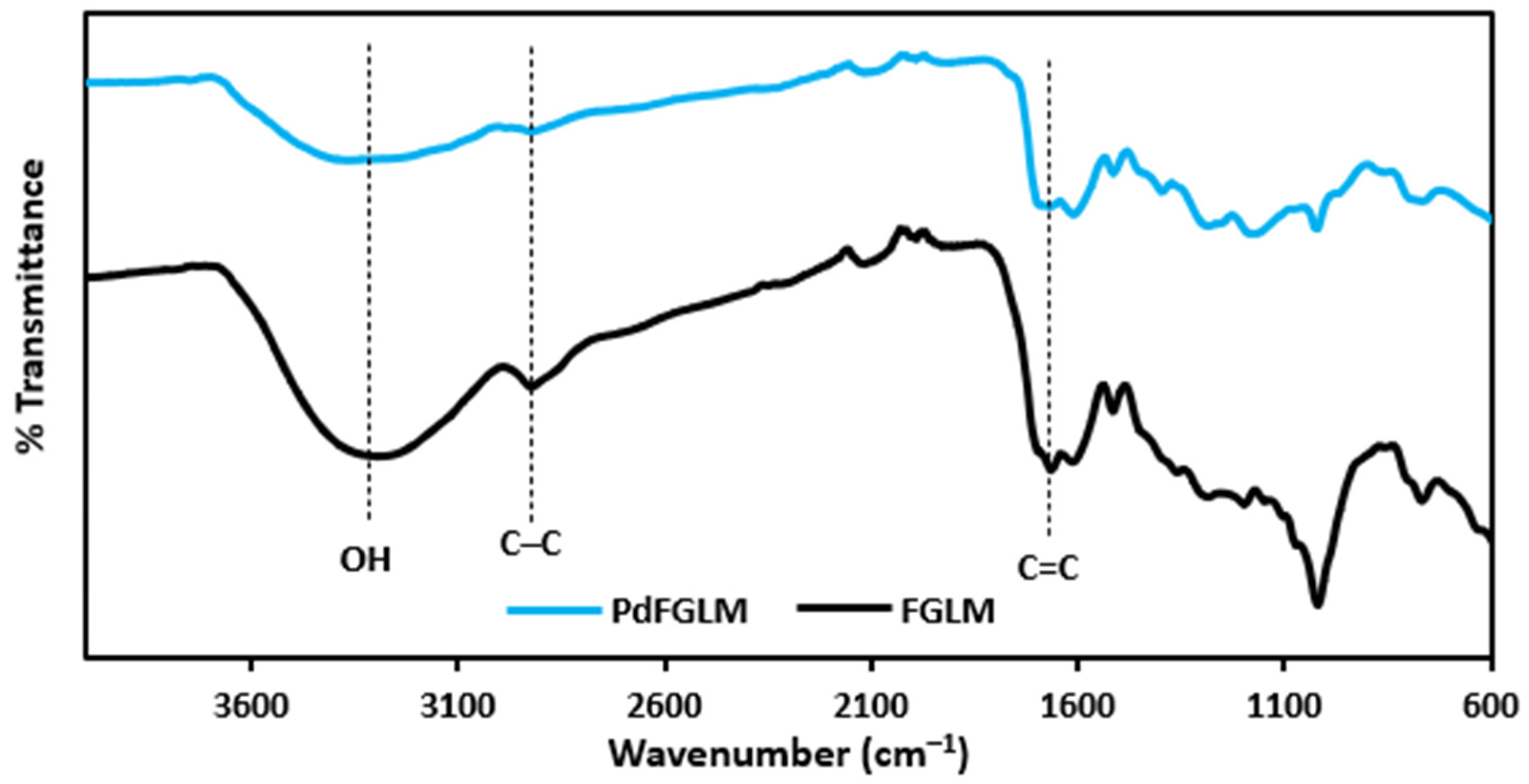 Catalysts 13 01117 g004