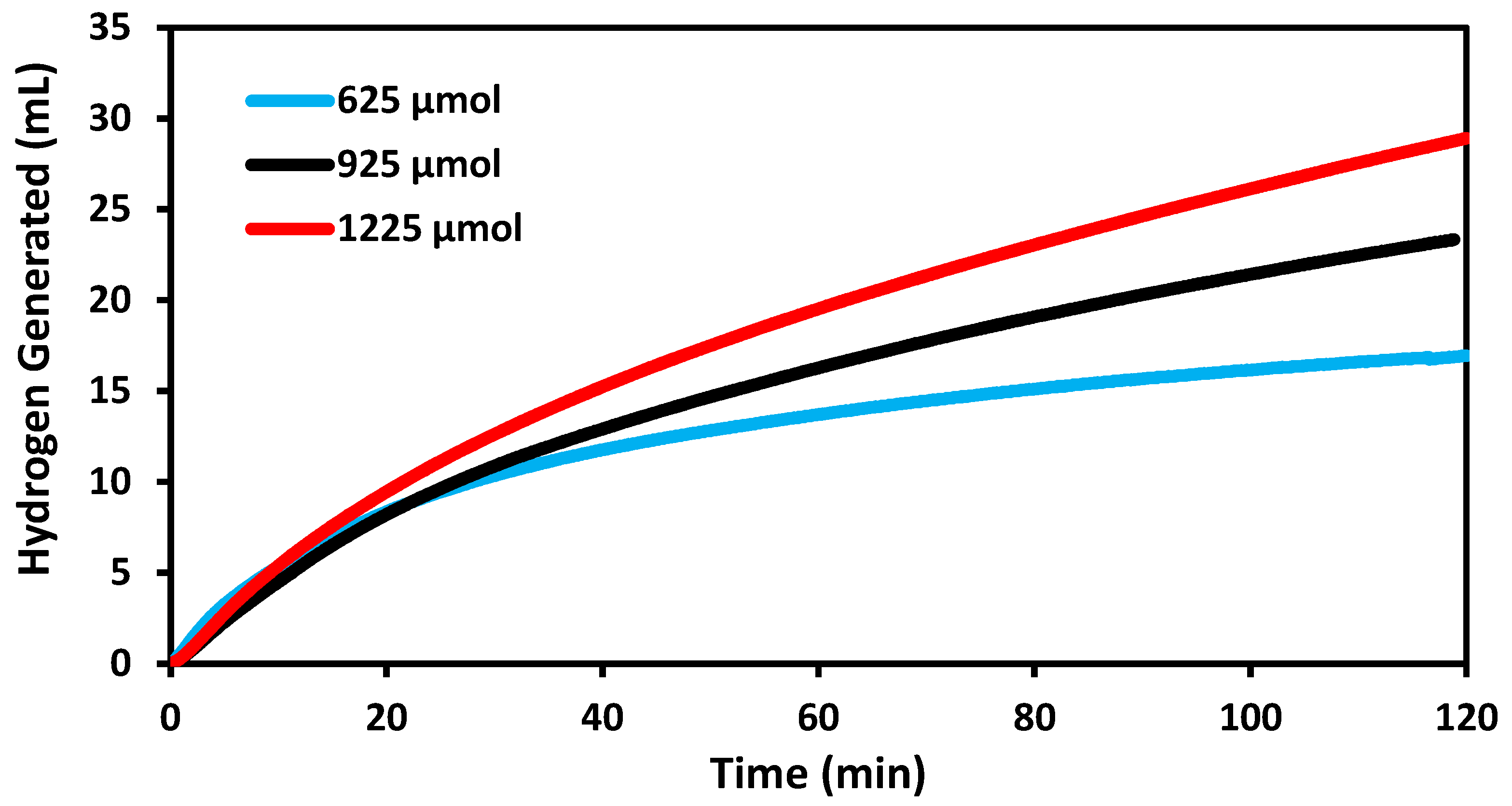 Catalysts 13 01117 g005