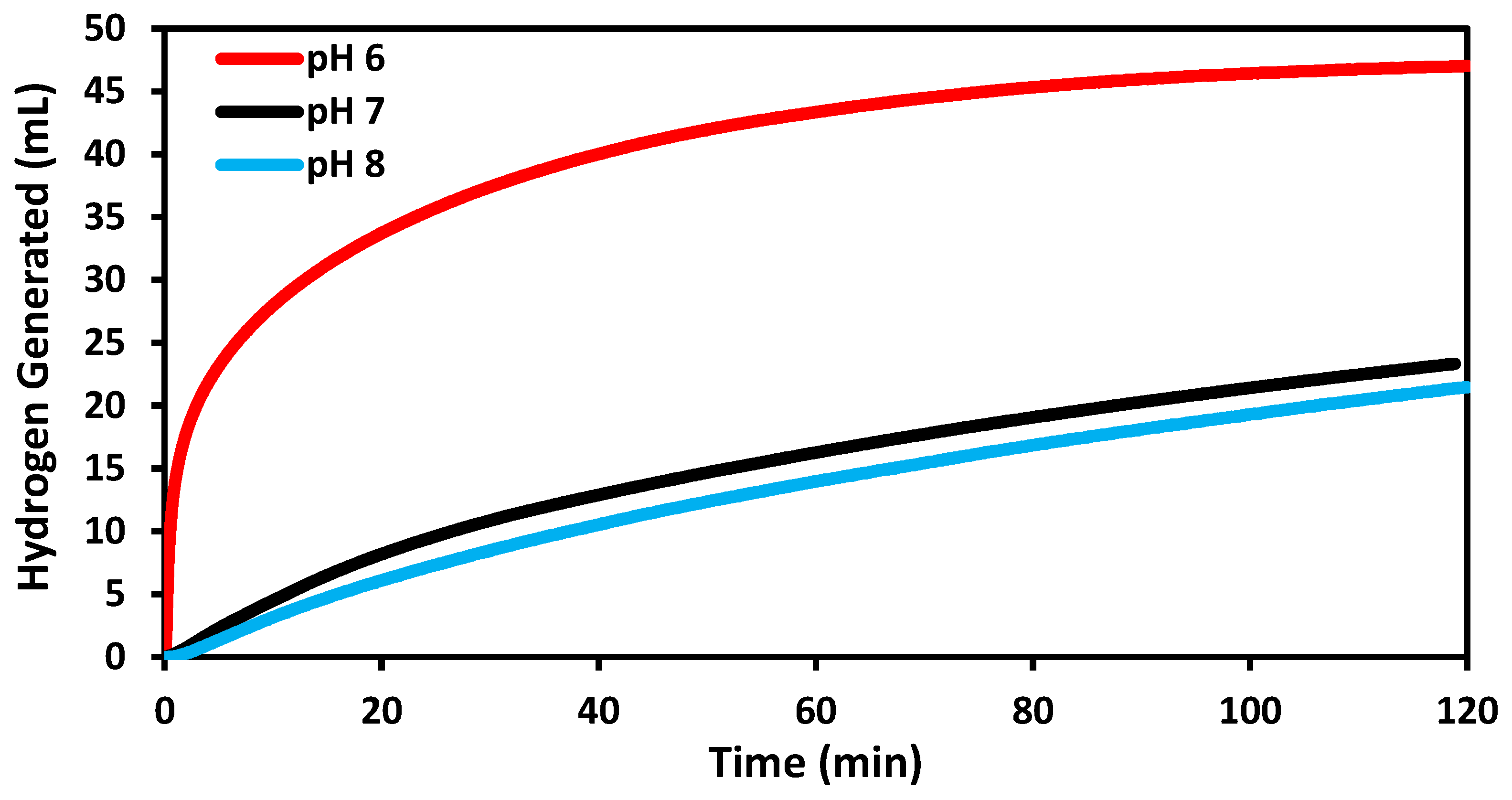 Catalysts 13 01117 g006