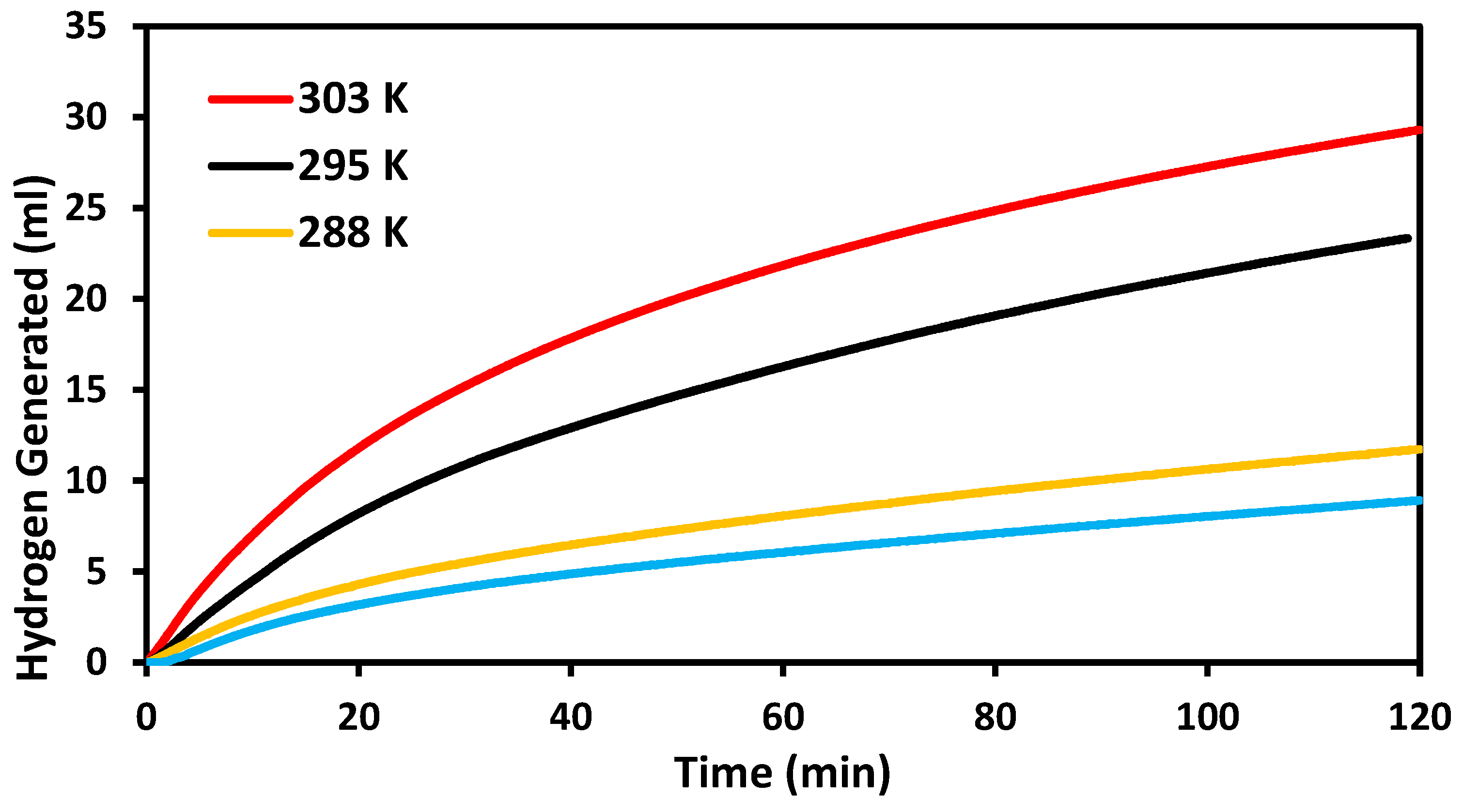 Catalysts 13 01117 g007