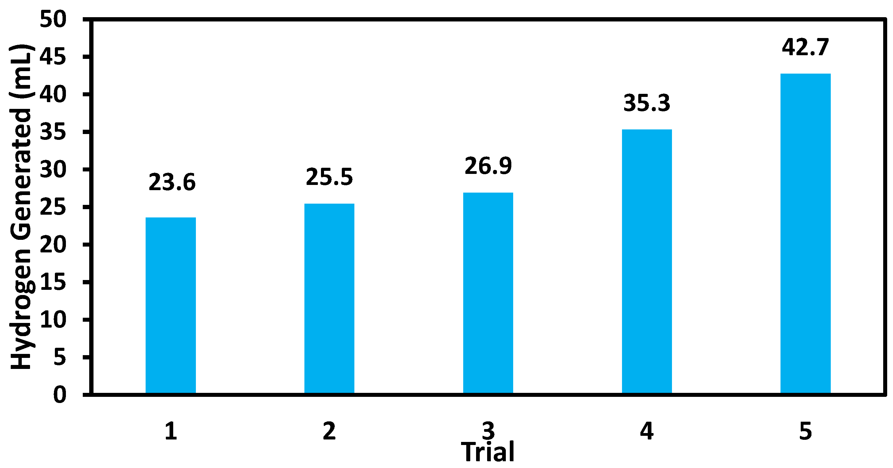 Catalysts 13 01117 g009