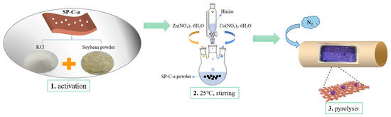 【2本セット】シリカエナジー Mitigating Co Metal Particle Agglomeration and Enhancing ORR