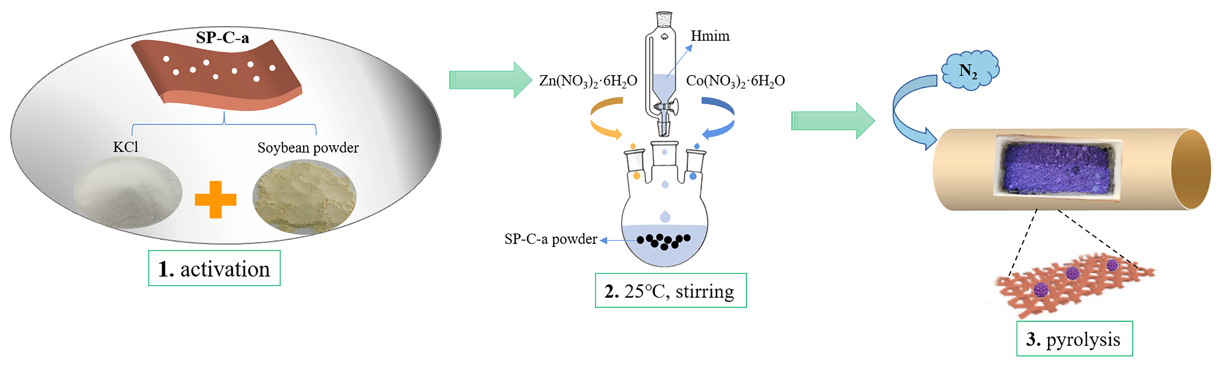 Catalysts 13 01118 g001