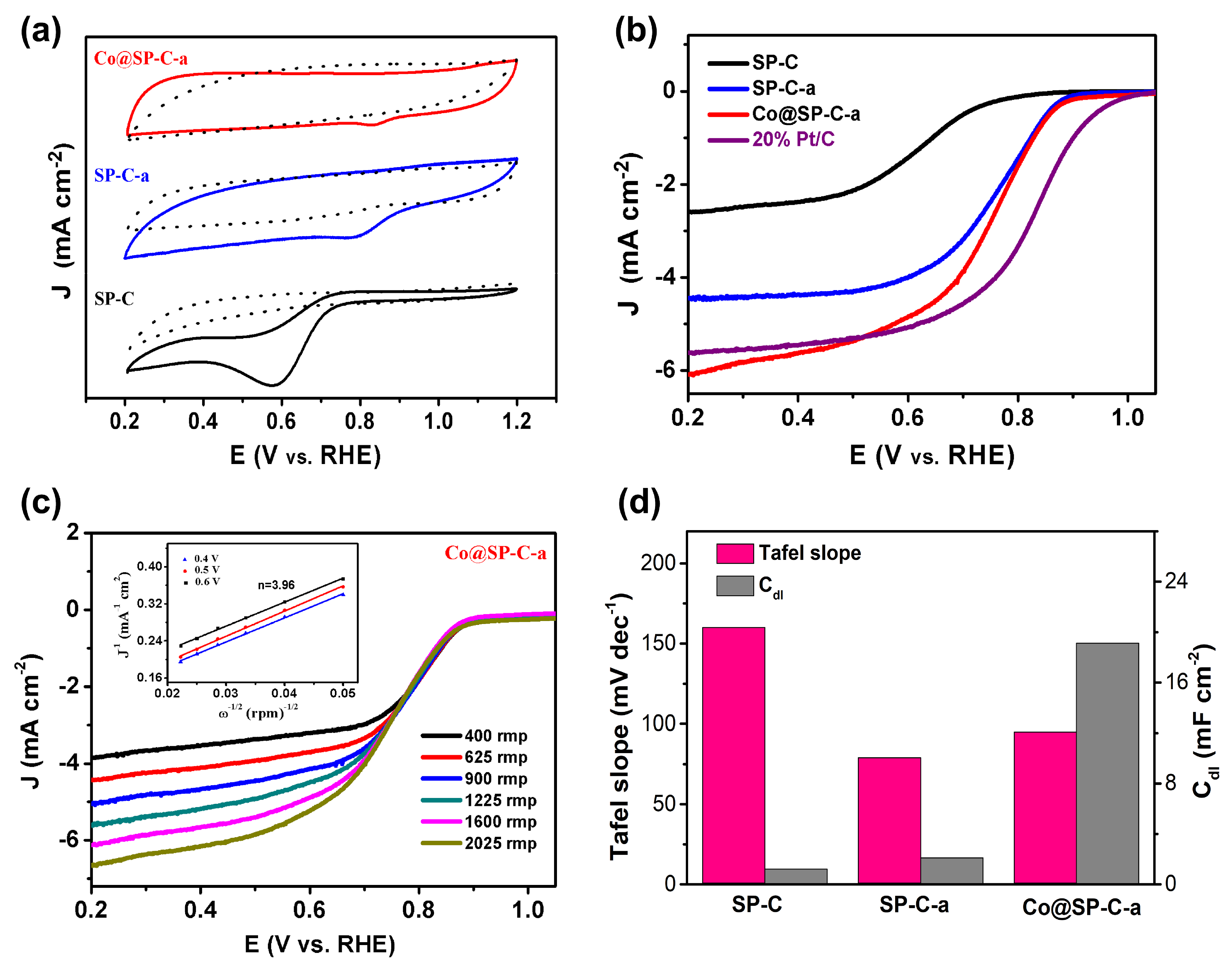 【2本セット】シリカエナジー Mitigating Co Metal Particle Agglomeration and Enhancing ORR