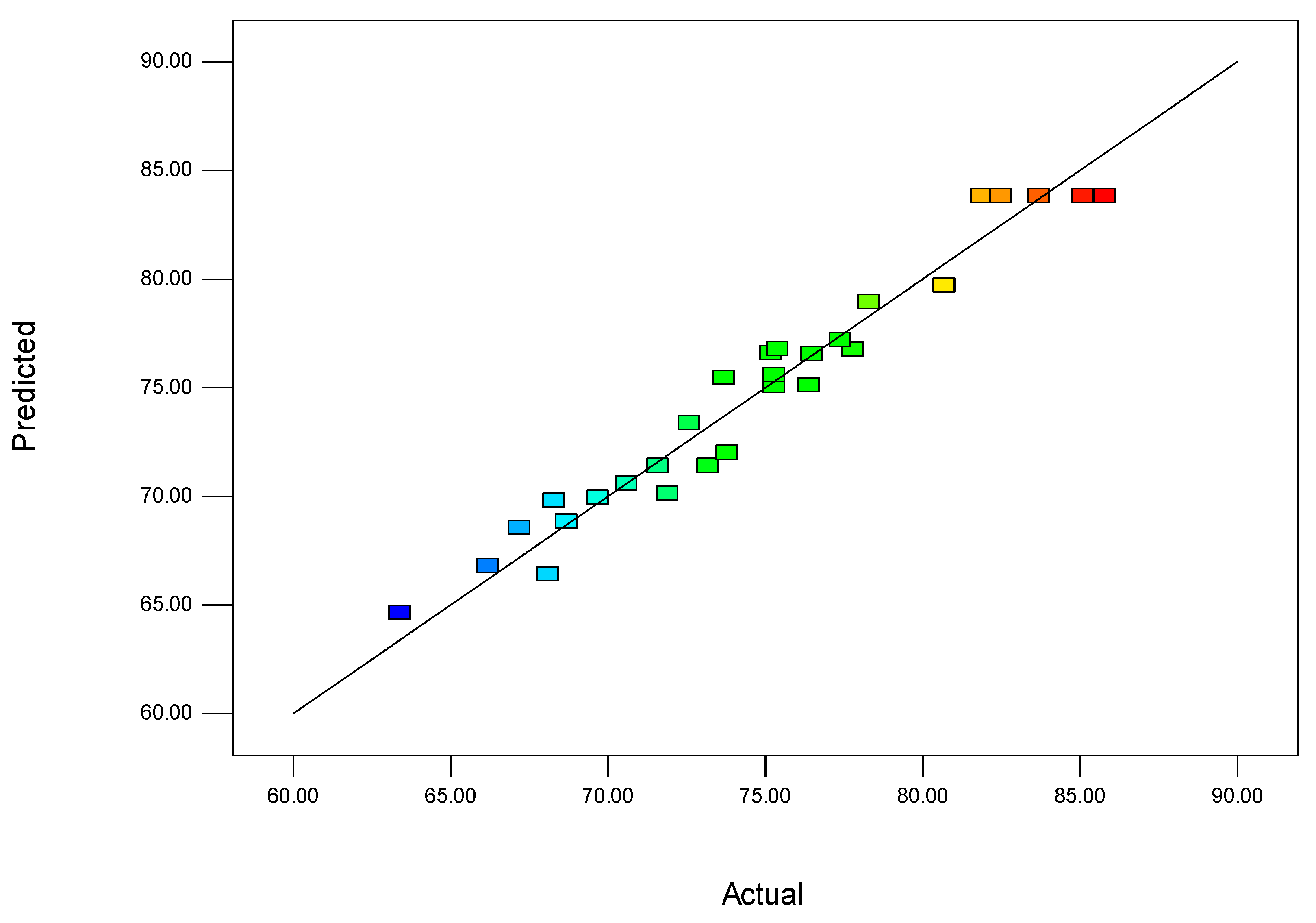 Catalysts 13 01119 g001