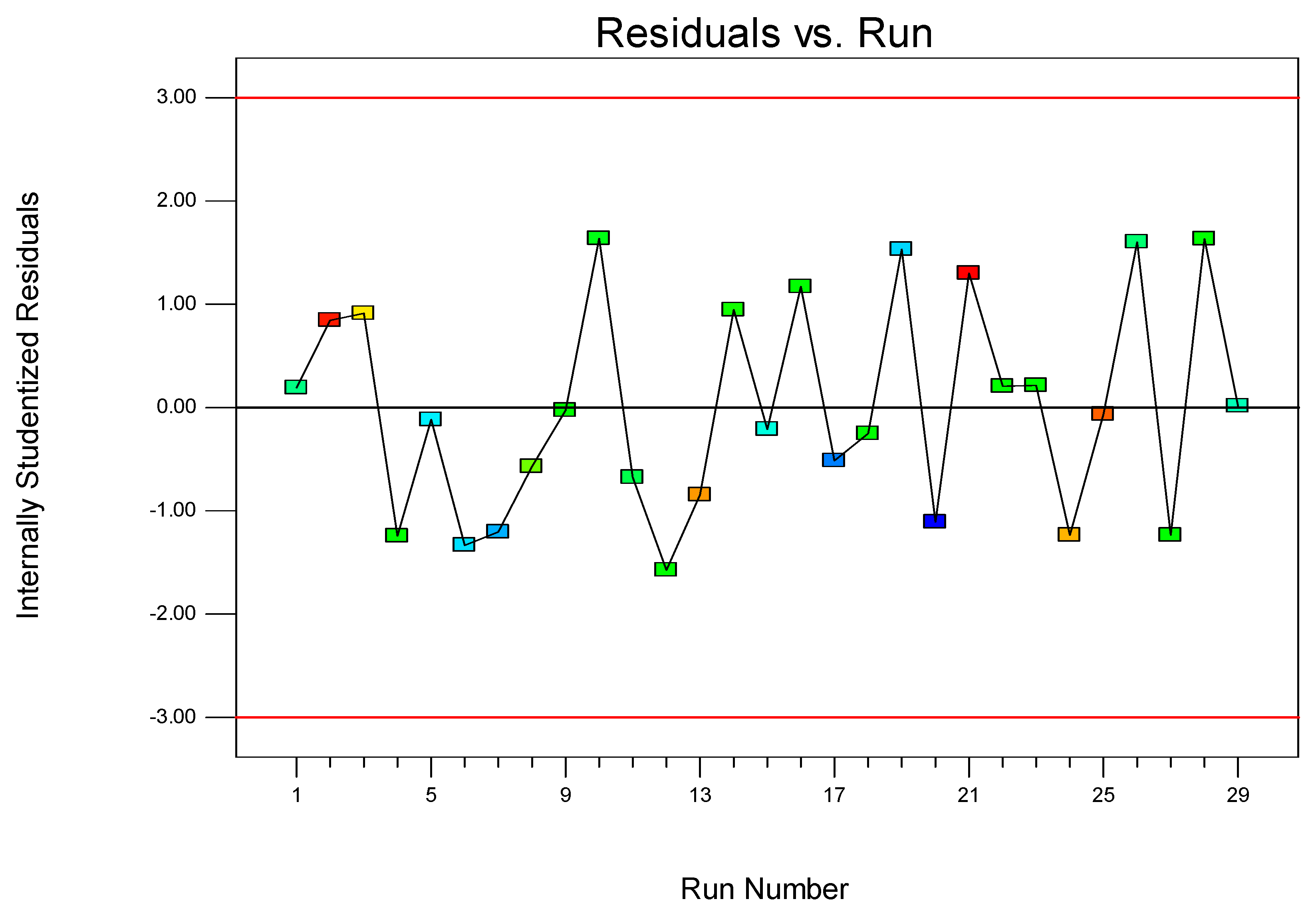 Catalysts 13 01119 g002