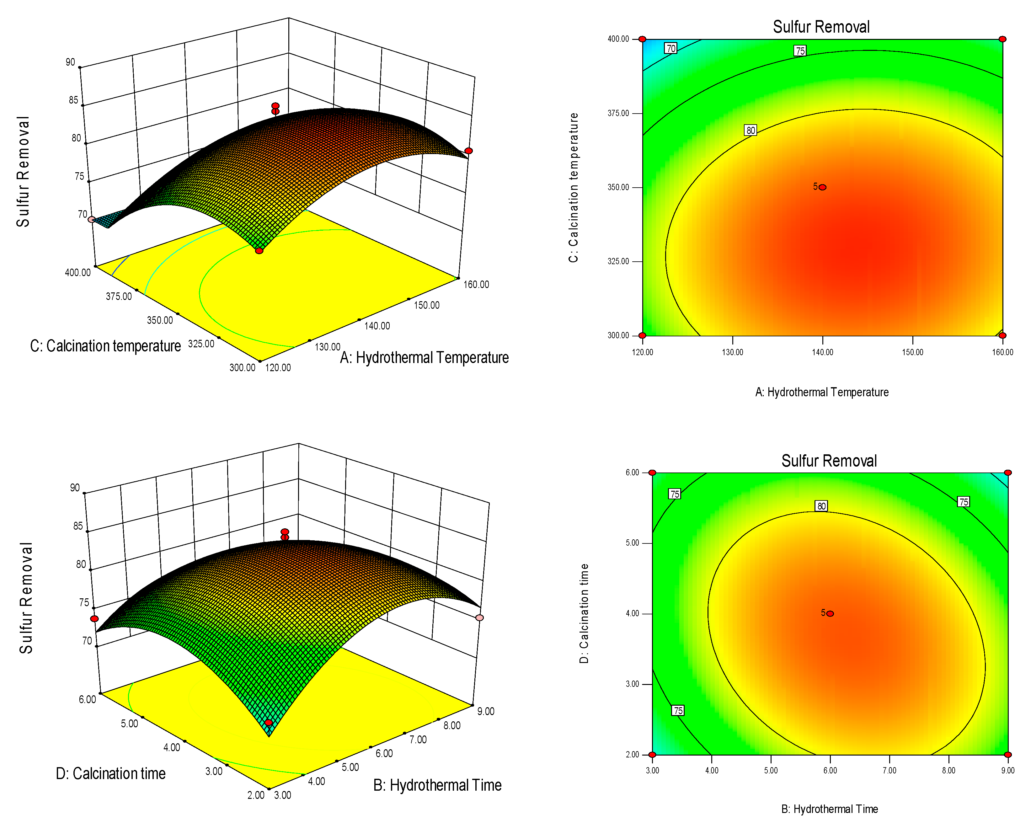 Catalysts 13 01119 g003