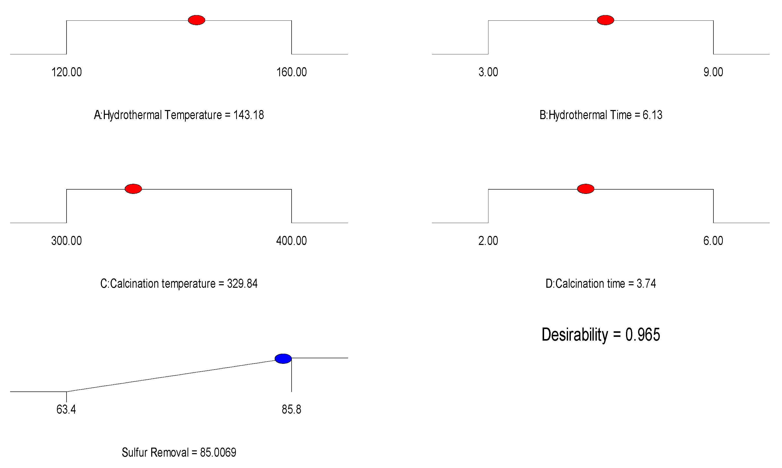 Catalysts 13 01119 g004