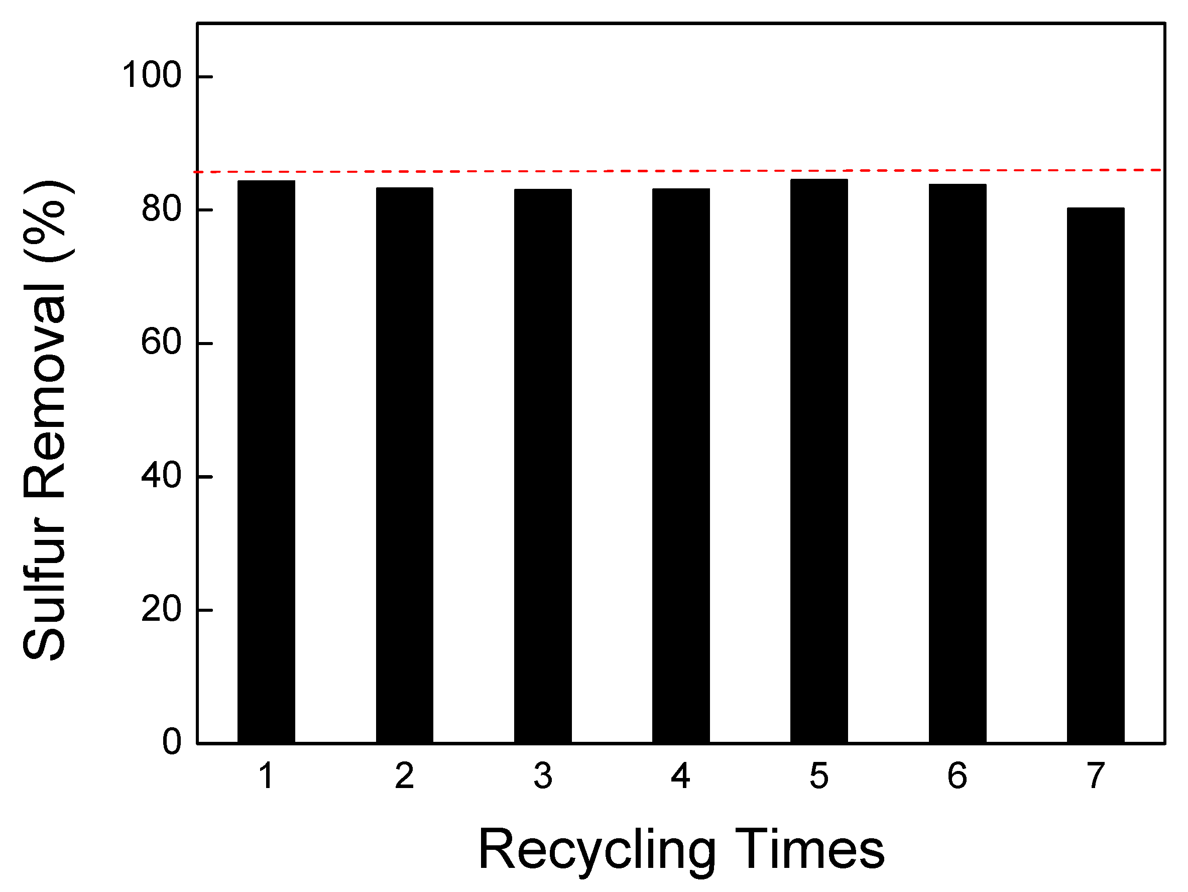 Catalysts 13 01119 g007