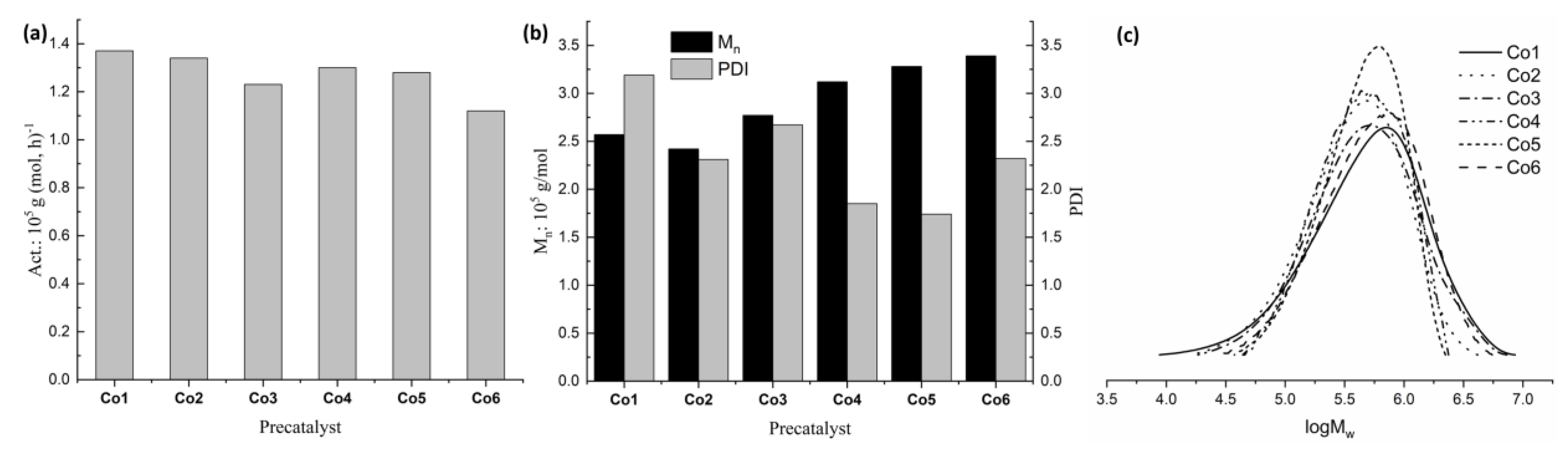 Catalysts 13 01120 g003 Catalysts 13 01120 g003