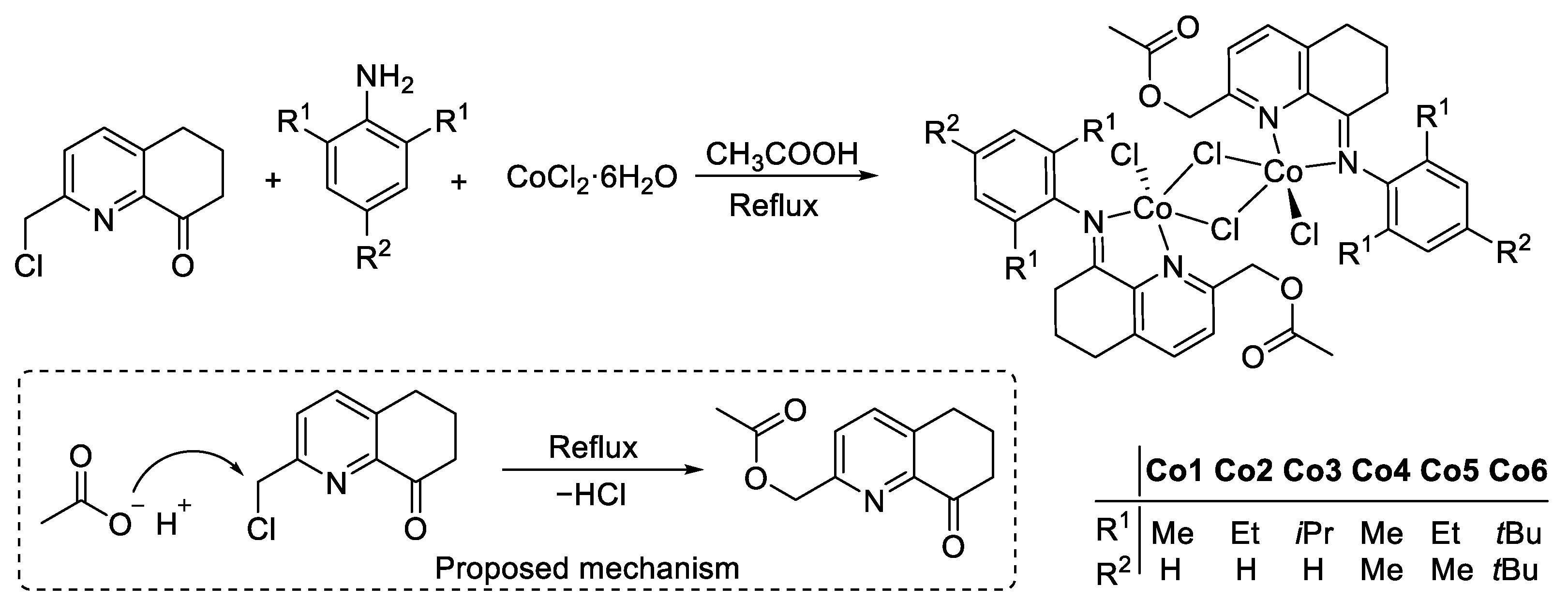 Catalysts 13 01120 sch001 Catalysts 13 01120 sch001