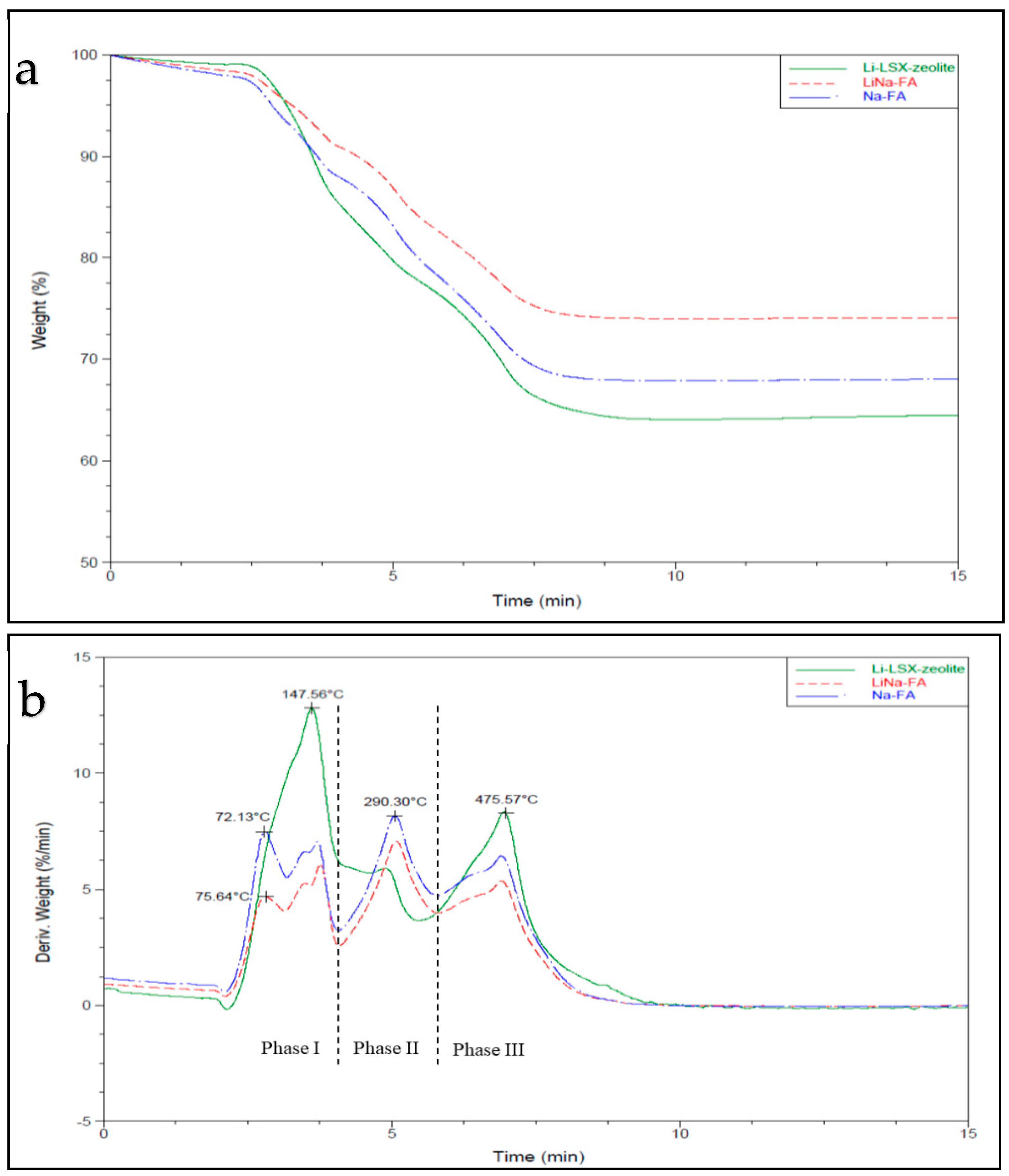 Catalysts 13 01122 g001 Catalysts 13 01122 g001