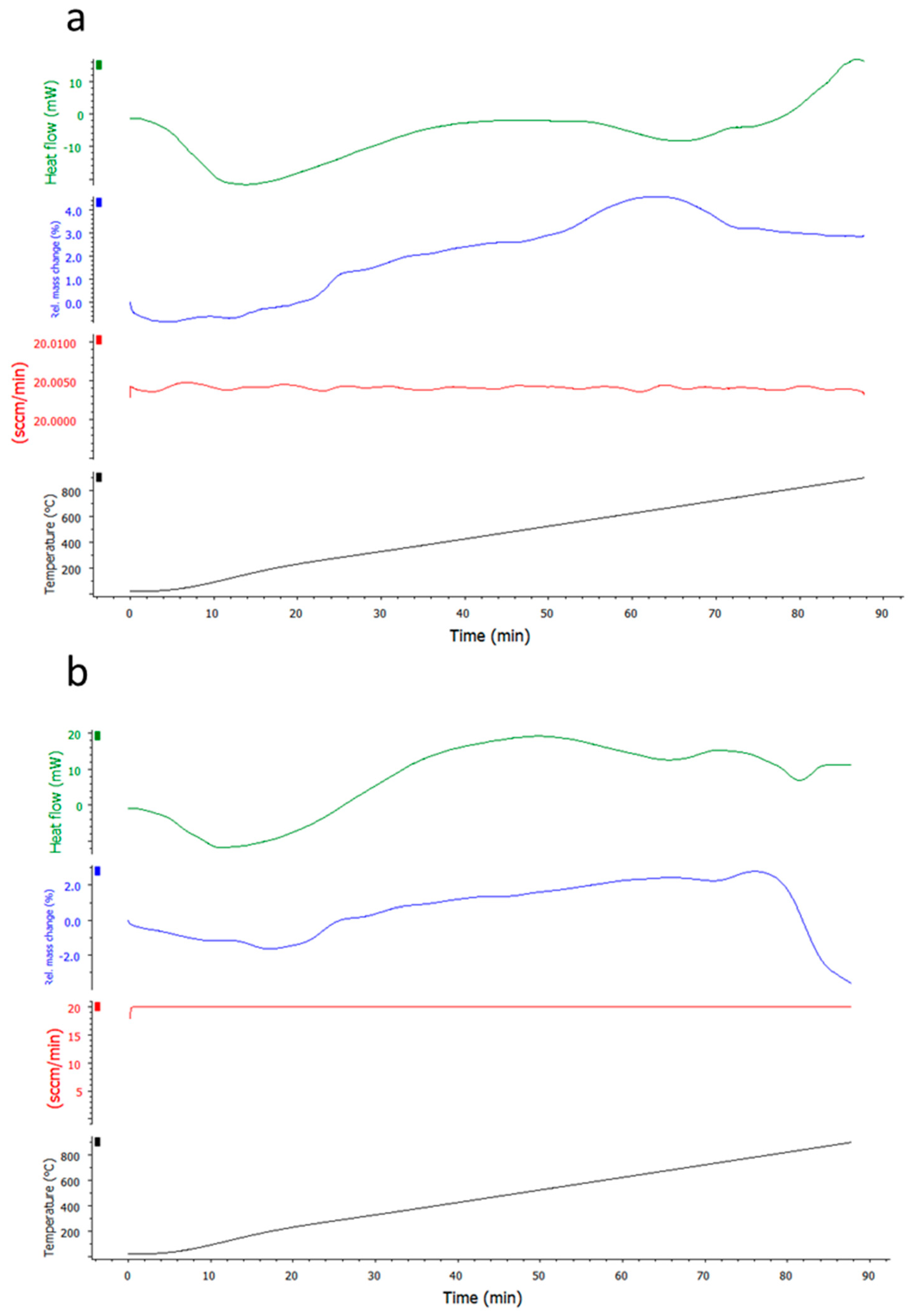 Catalysts 13 01122 g002 Catalysts 13 01122 g002