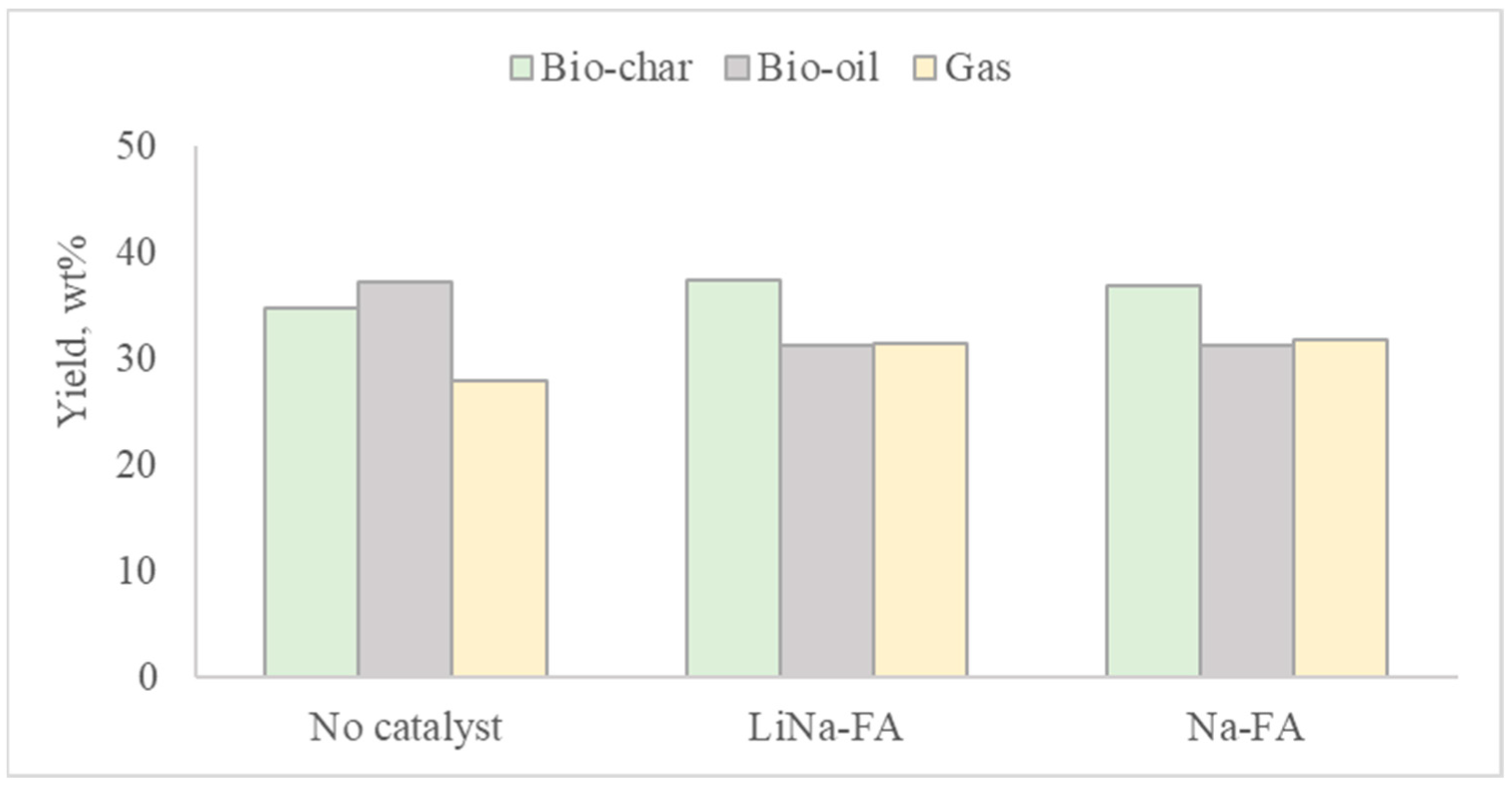 Catalysts 13 01122 g005 Catalysts 13 01122 g005