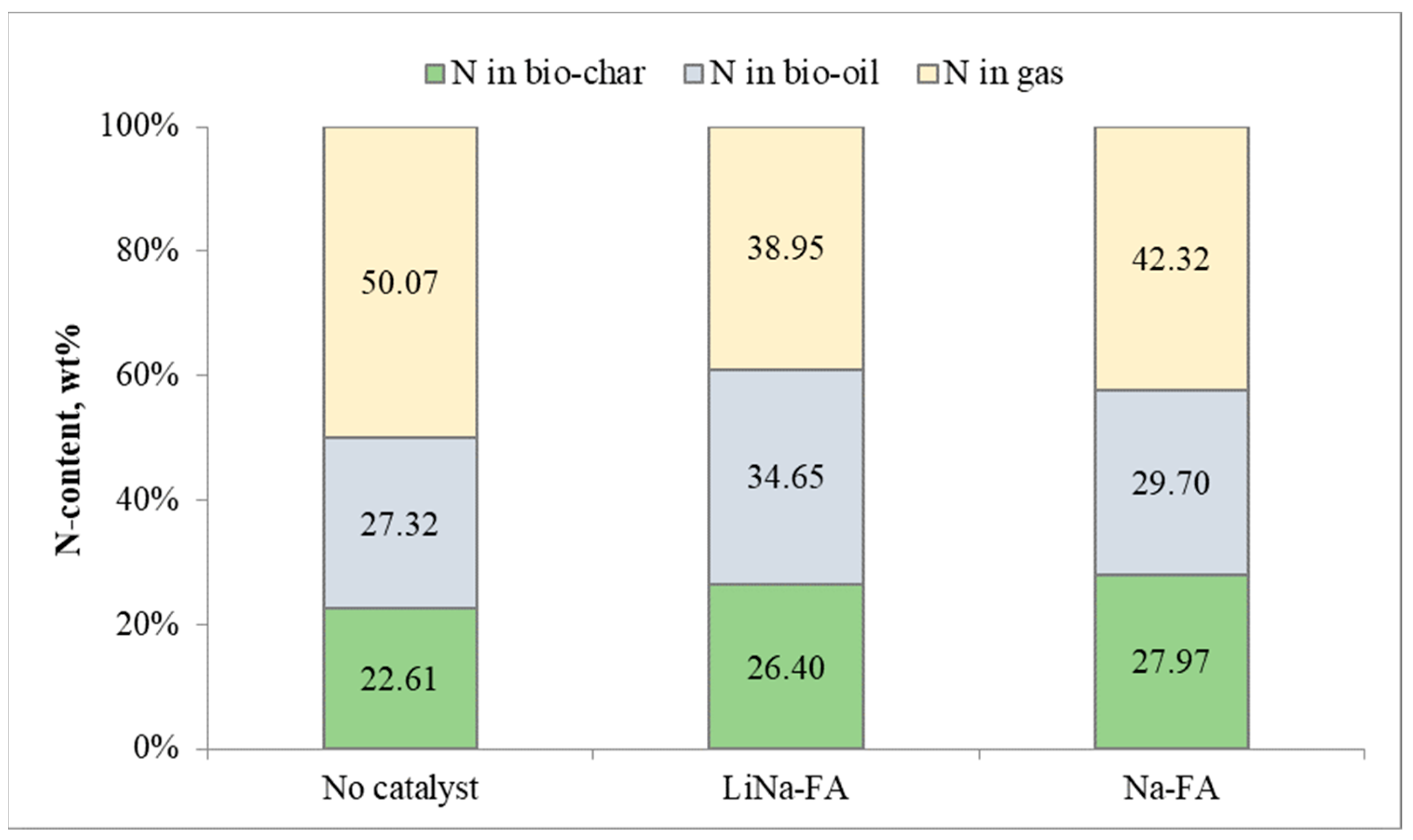 Catalysts 13 01122 g006 Catalysts 13 01122 g006