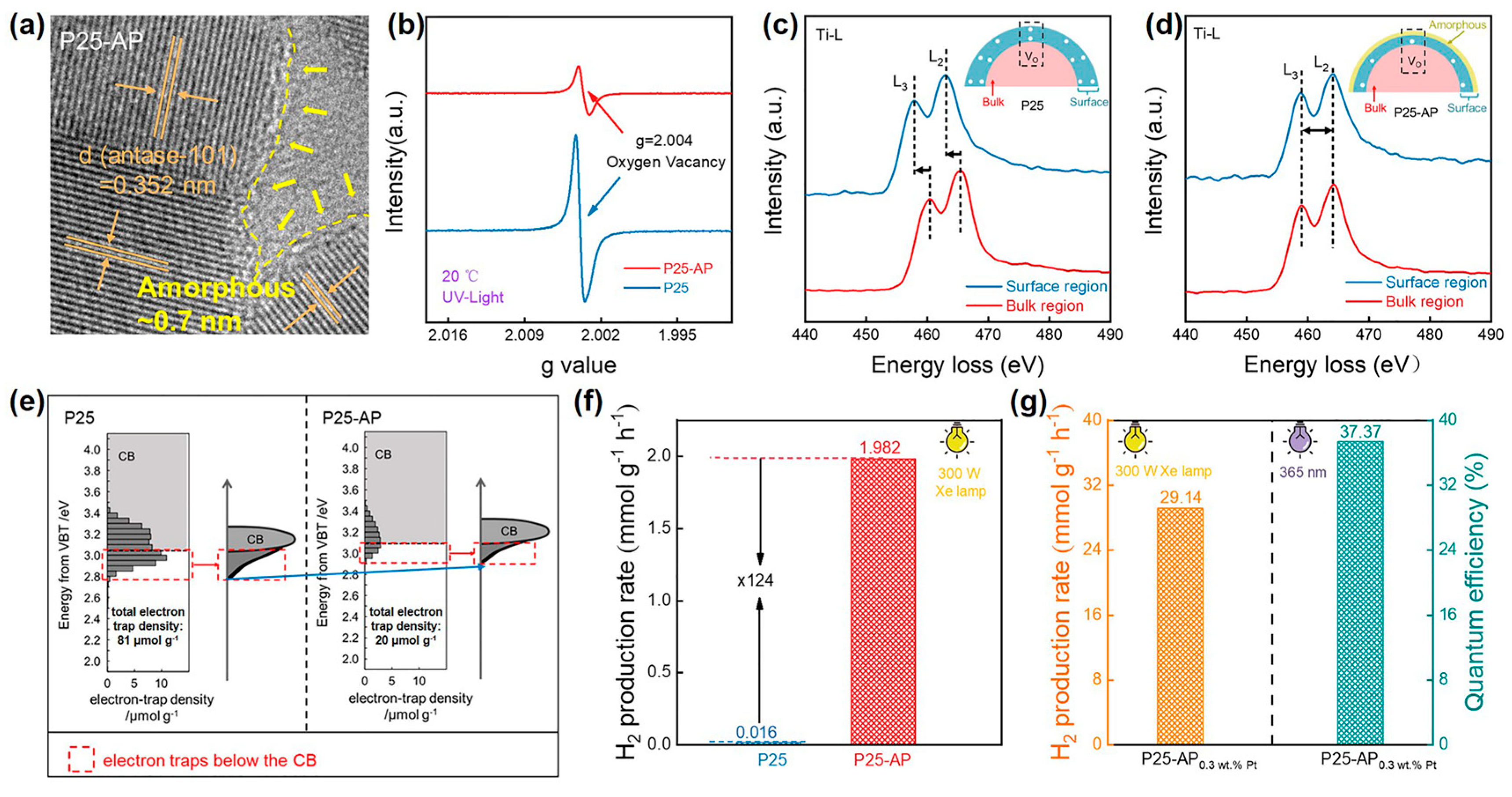 Catalysts 13 01124 g007 Catalysts 13 01124 g007
