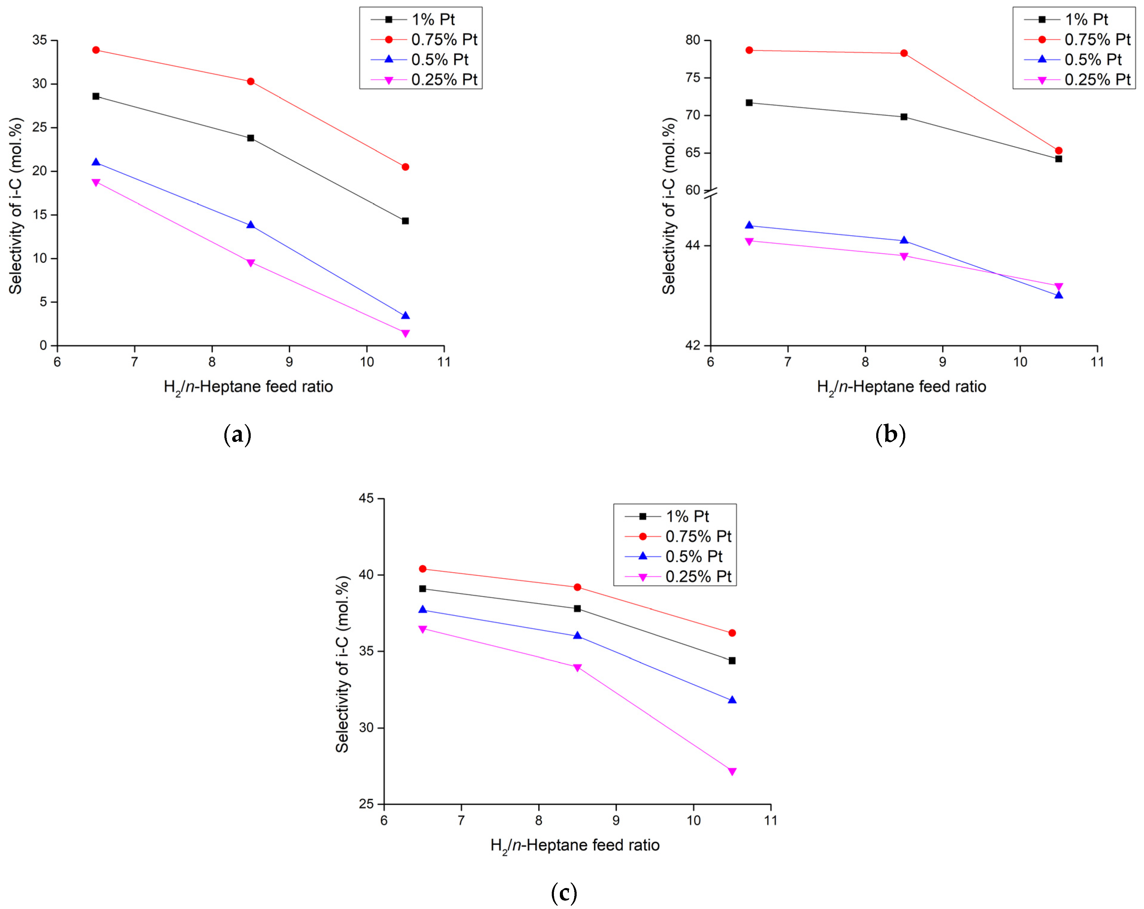 Catalysts 13 01125 g002 Catalysts 13 01125 g002