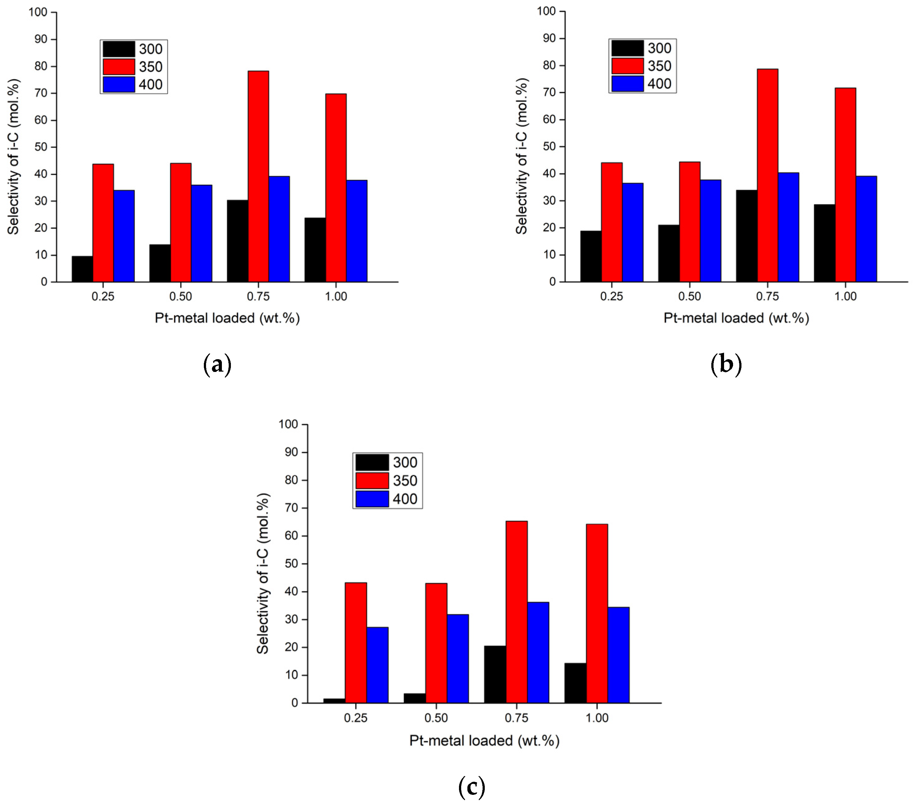 Catalysts 13 01125 g003 Catalysts 13 01125 g003