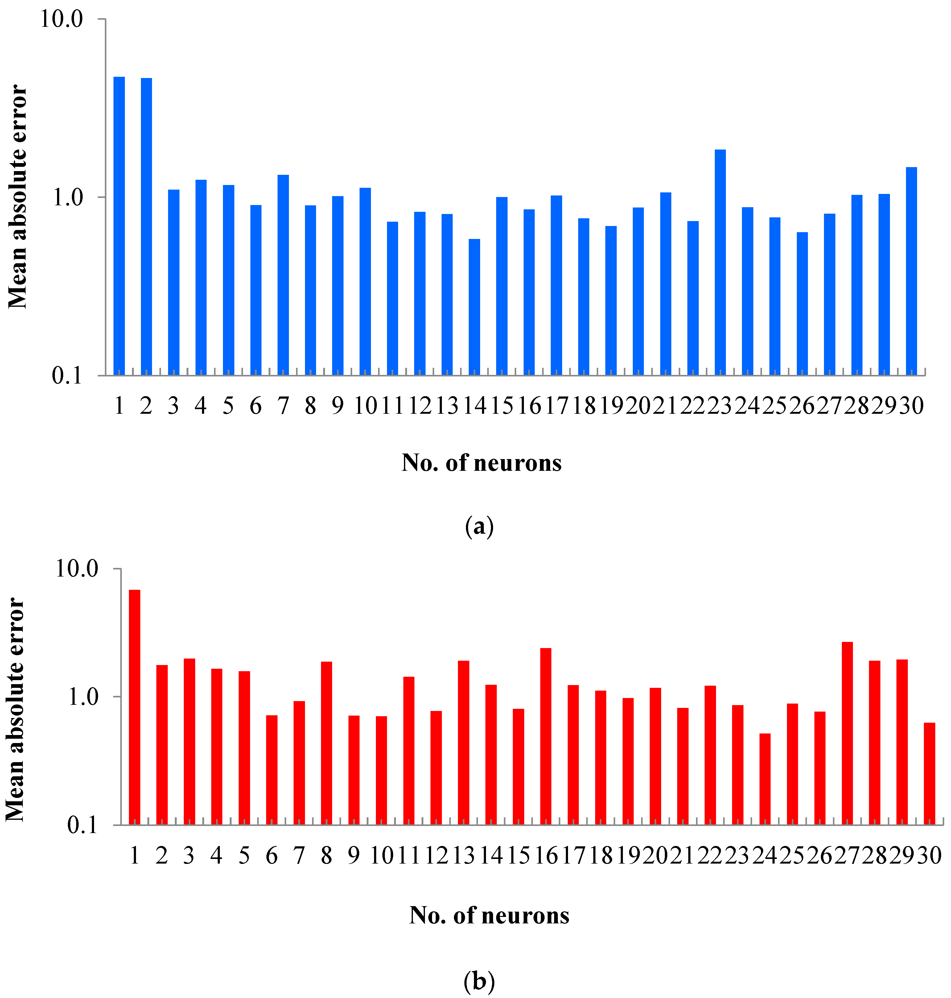 Catalysts 13 01125 g004 Catalysts 13 01125 g004
