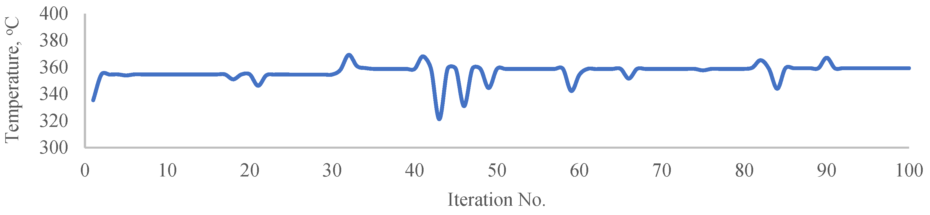 Catalysts 13 01125 g010a Catalysts 13 01125 g010a