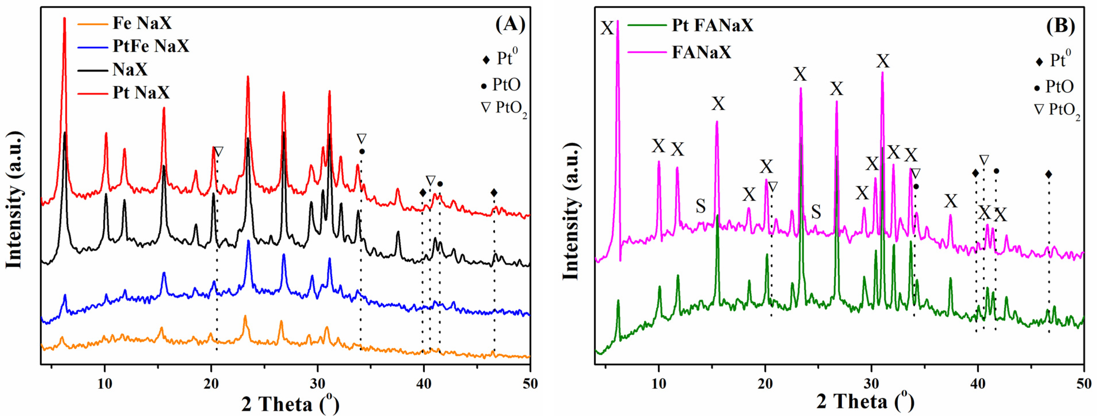 Catalysts 13 01128 g001