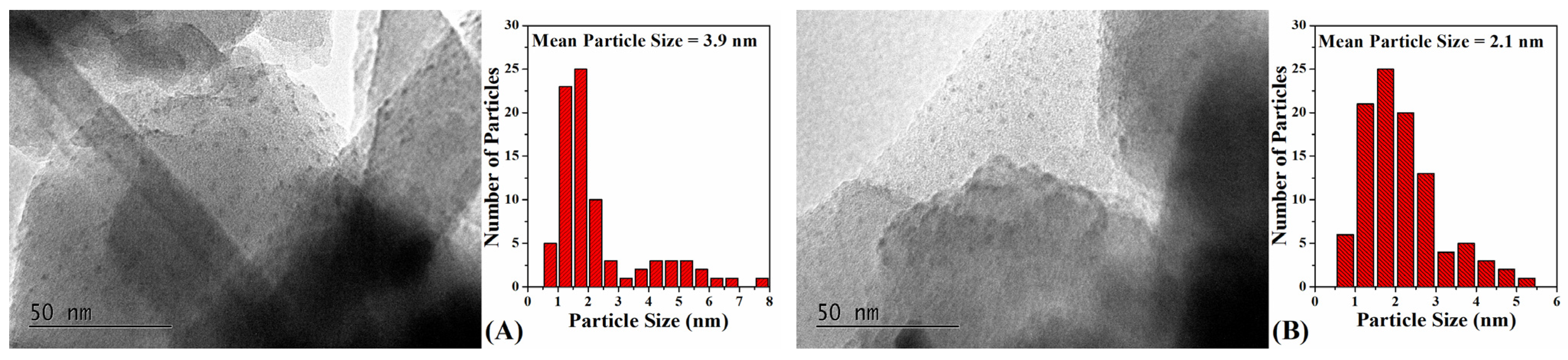 Catalysts 13 01128 g004