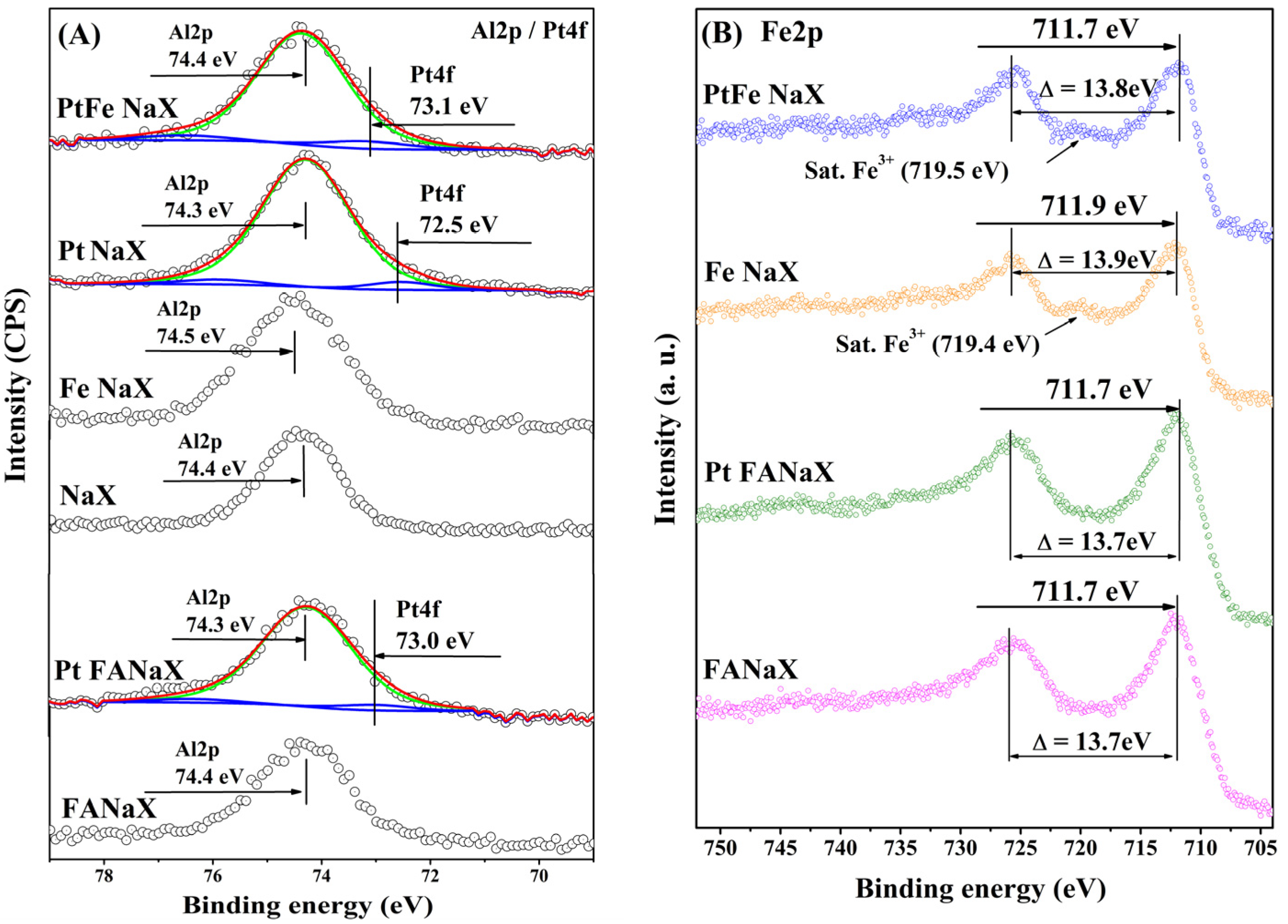 Catalysts 13 01128 g006