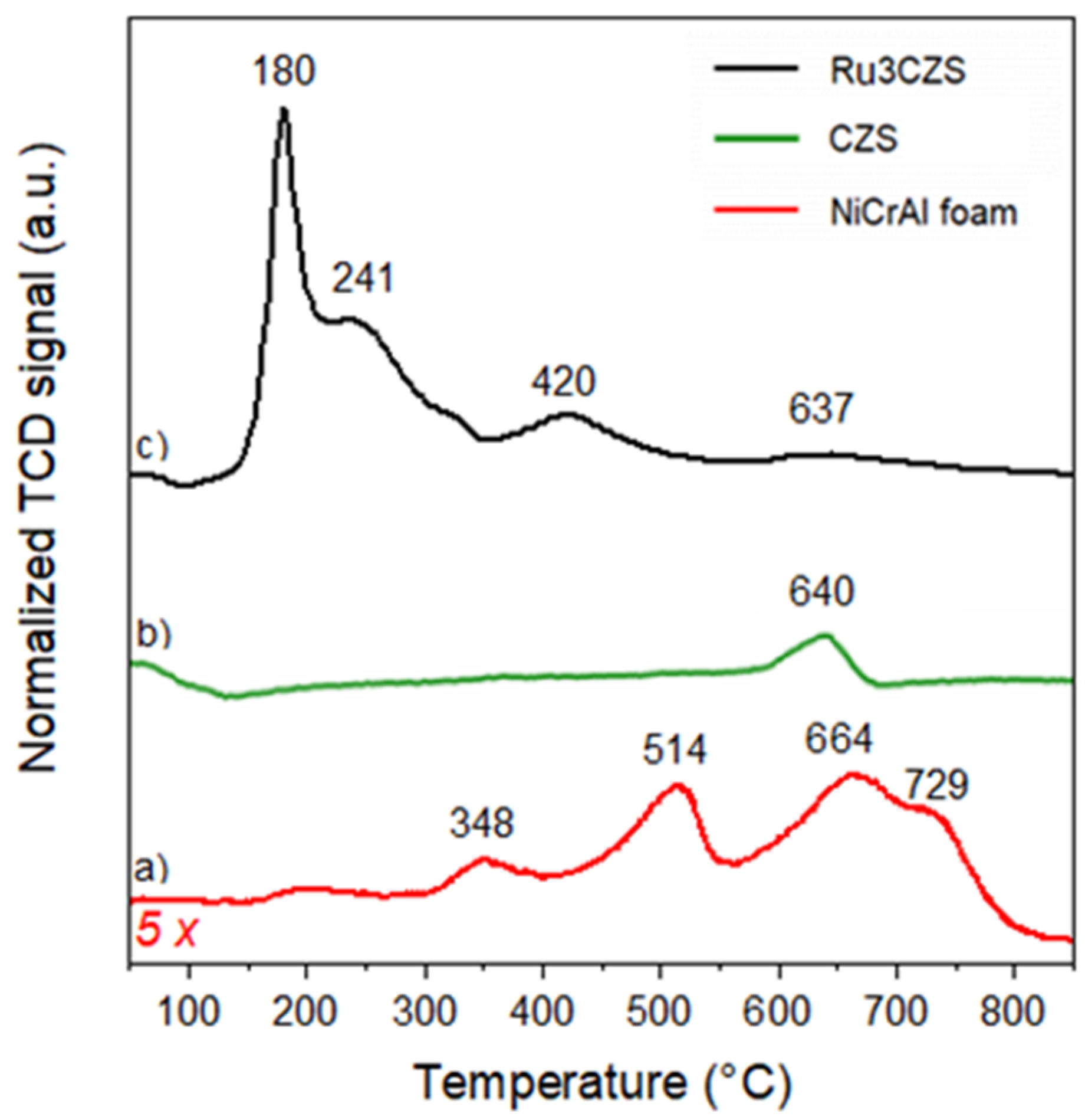 Catalysts 13 01129 g004