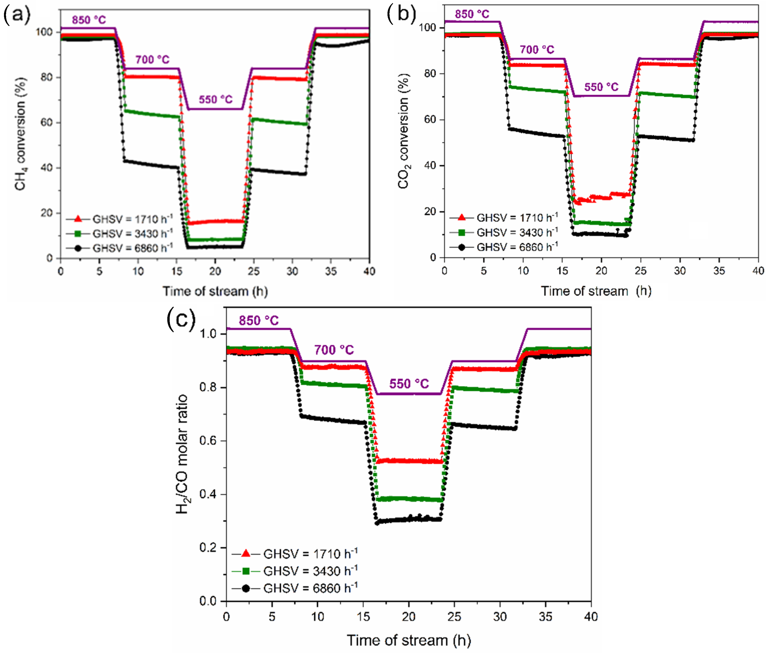 Catalysts 13 01129 g007