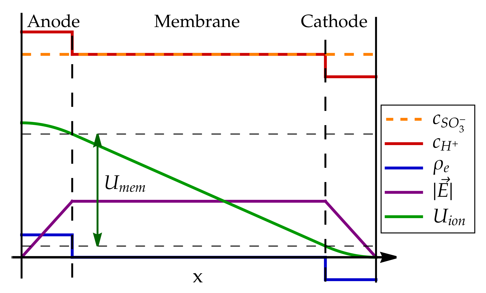 Catalysts 13 01131 g007