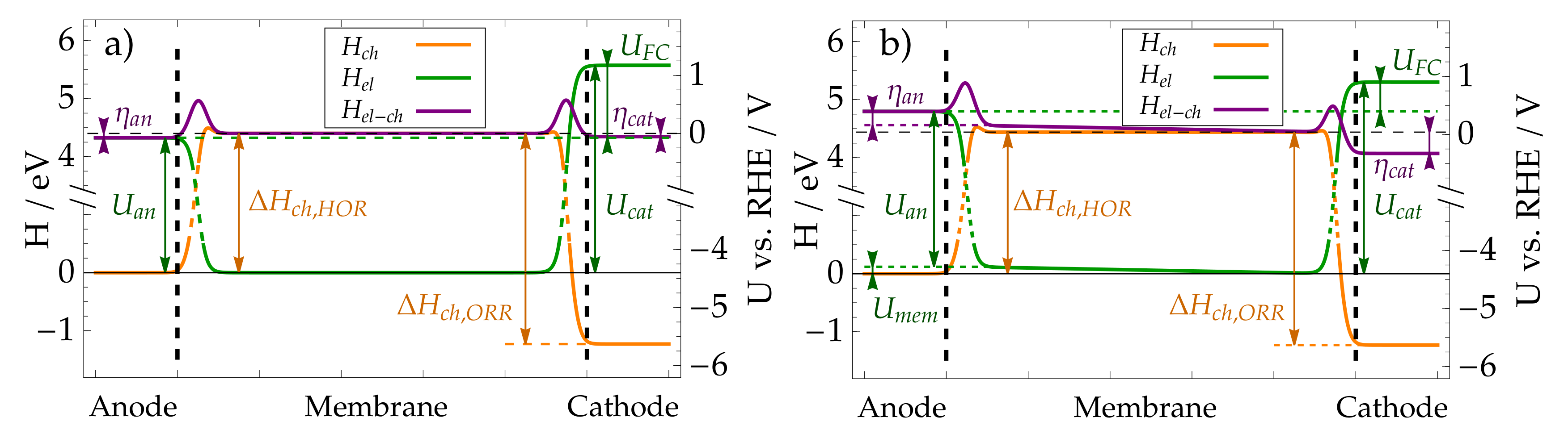 Catalysts 13 01131 g011