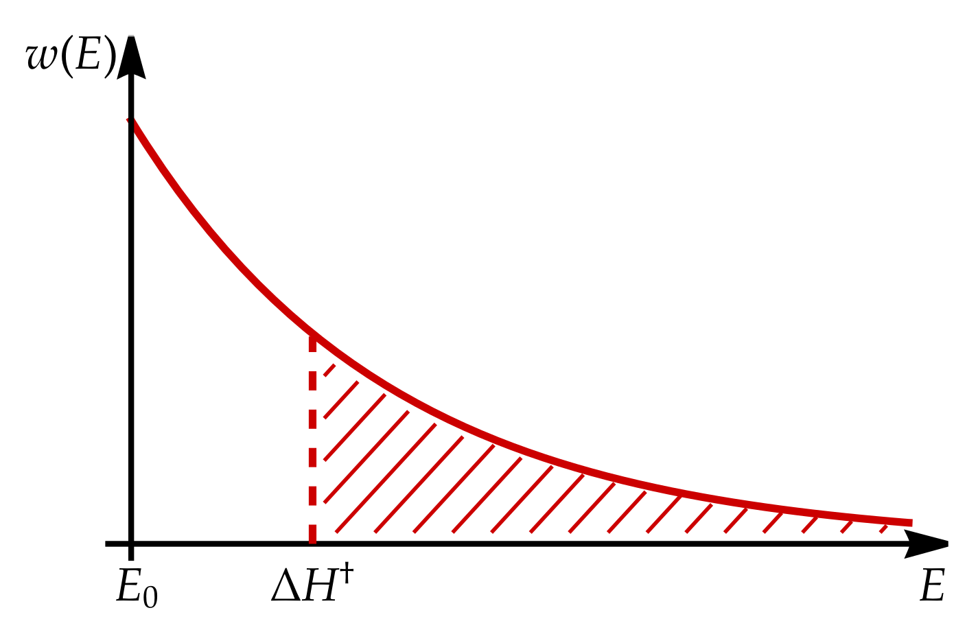 Catalysts 13 01131 g0a2