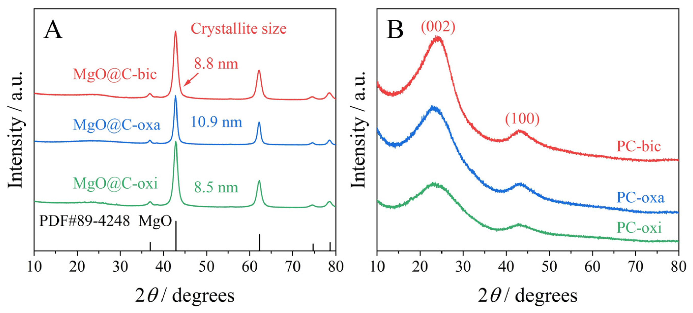 Catalysts 13 01132 g001 550