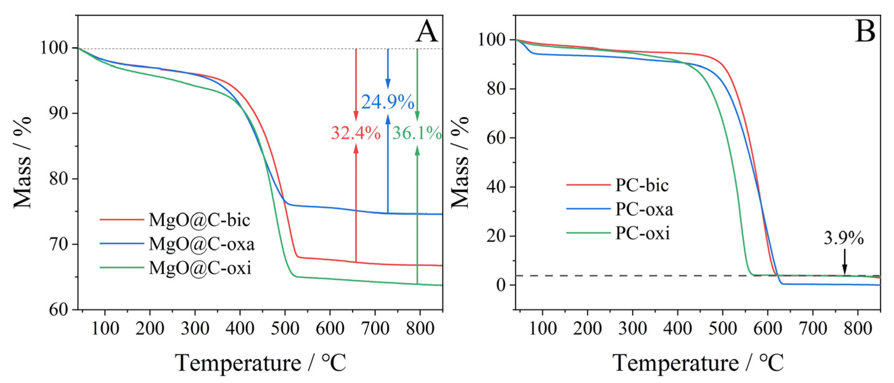Catalysts 13 01132 g003 550