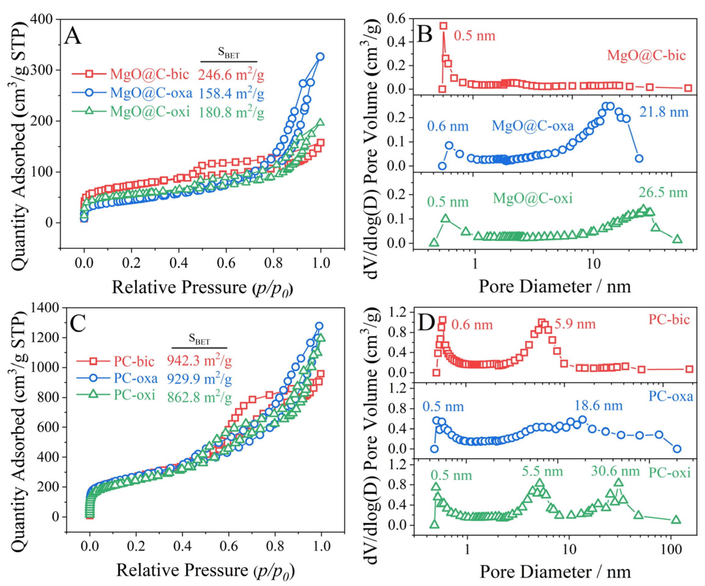 Catalysts 13 01132 g005 550