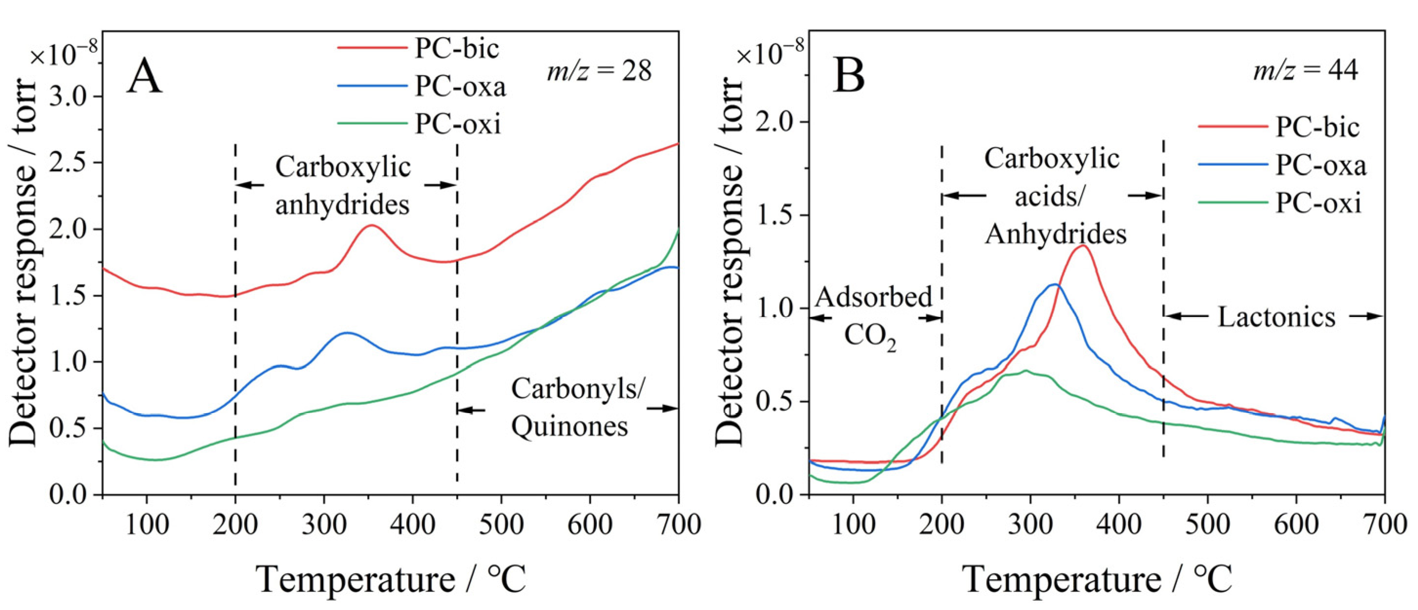Catalysts 13 01132 g006 550
