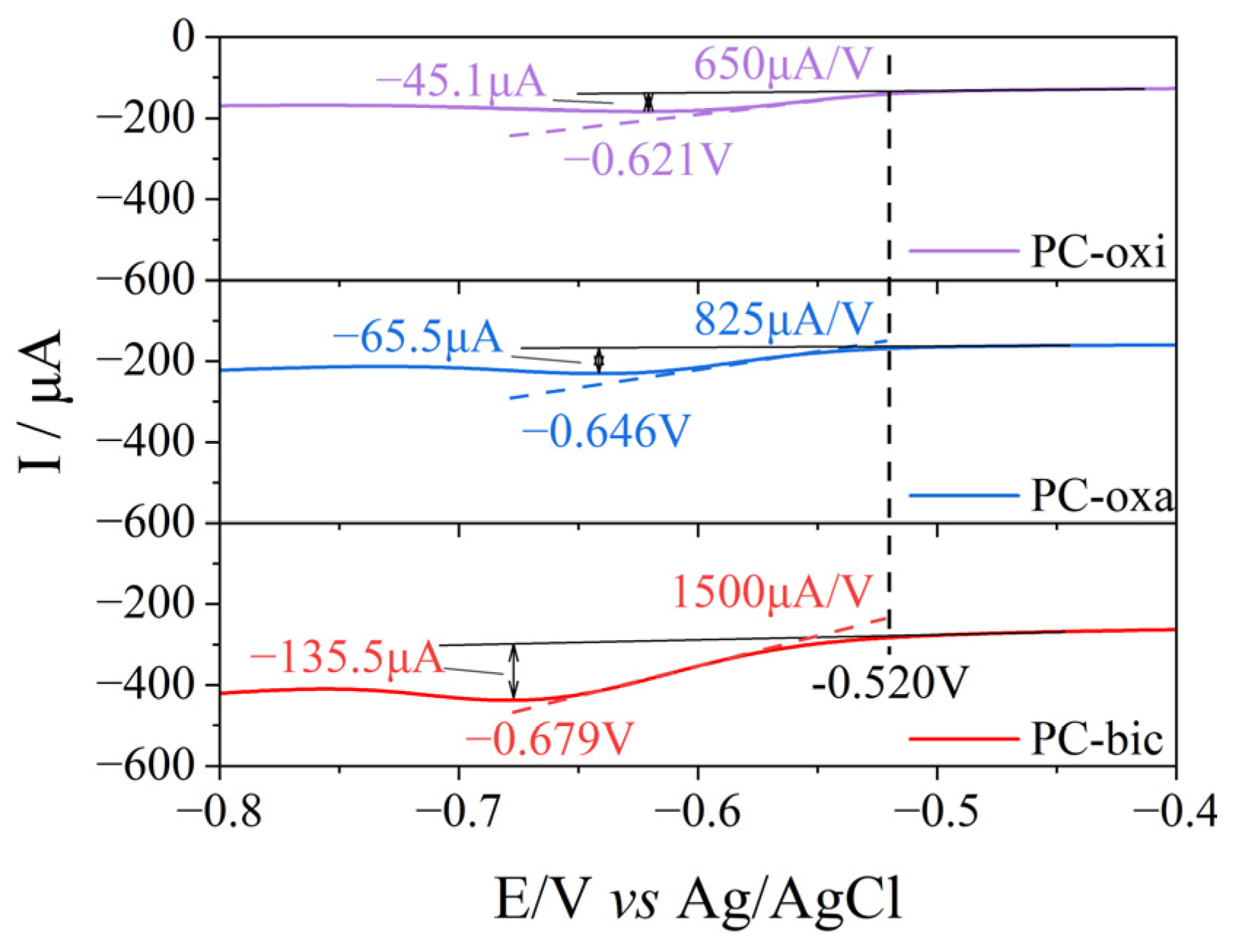 Catalysts 13 01132 g008 550
