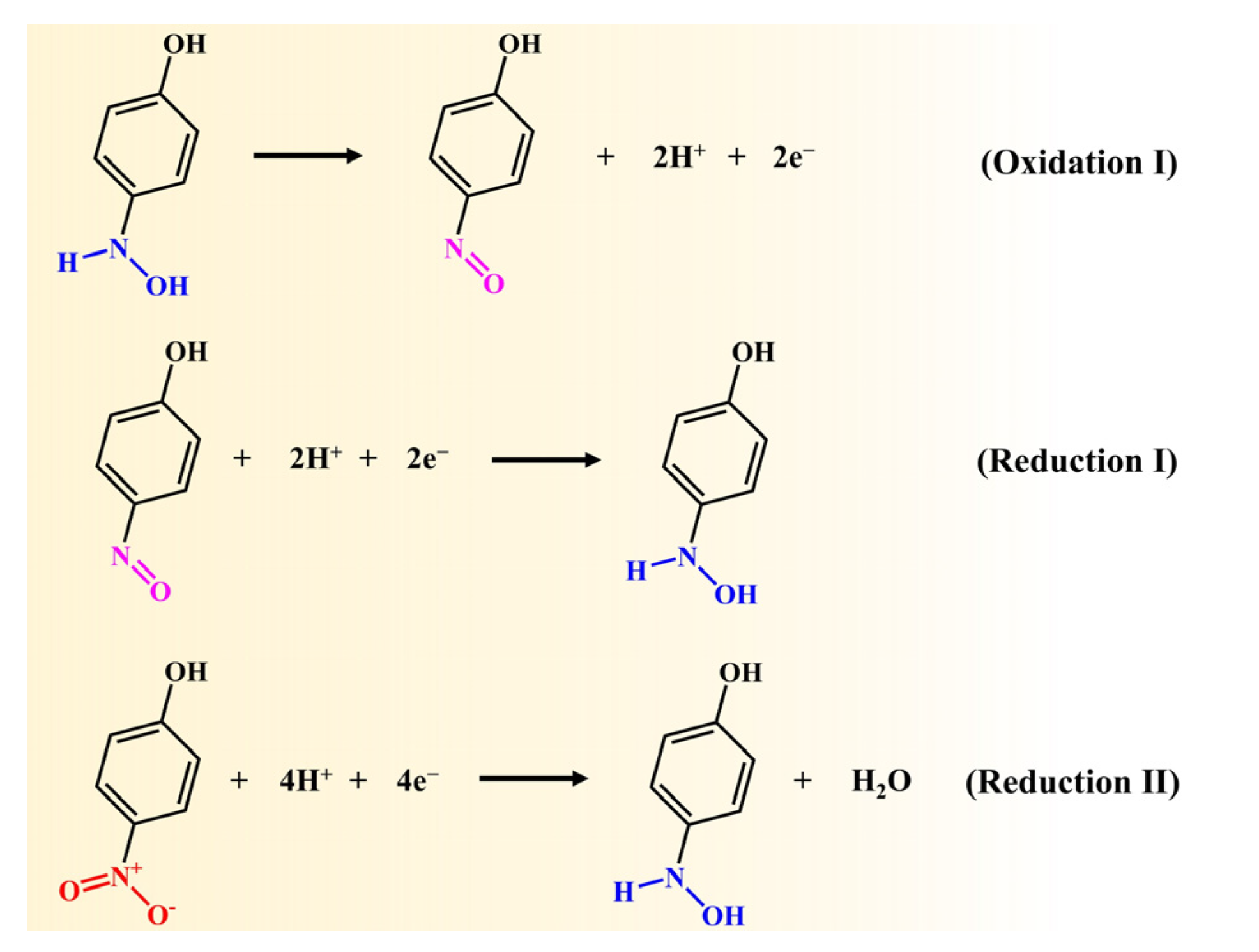 Catalysts 13 01132 sch001 550
