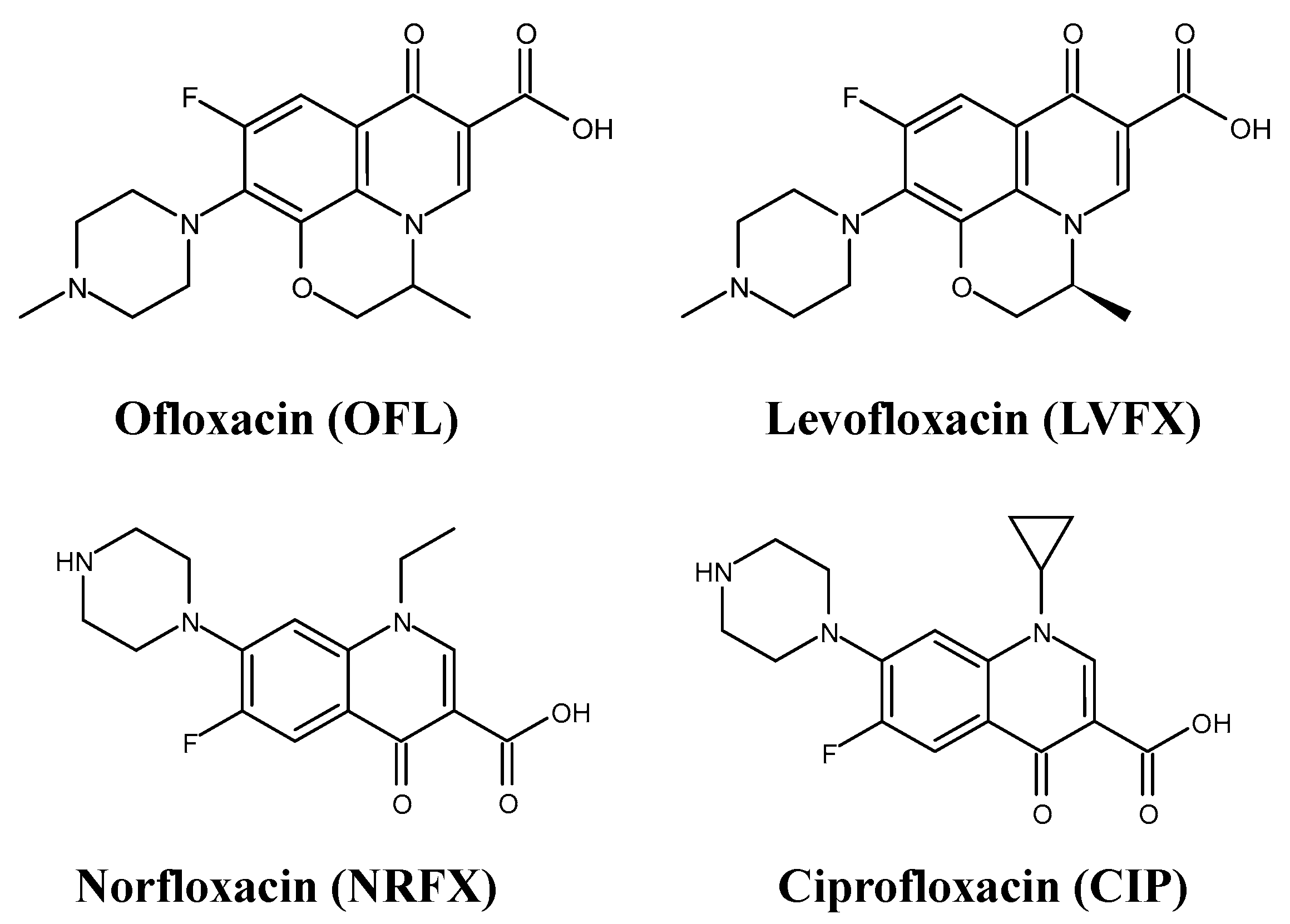Catalysts 13 01134 g001 Catalysts 13 01134 g001
