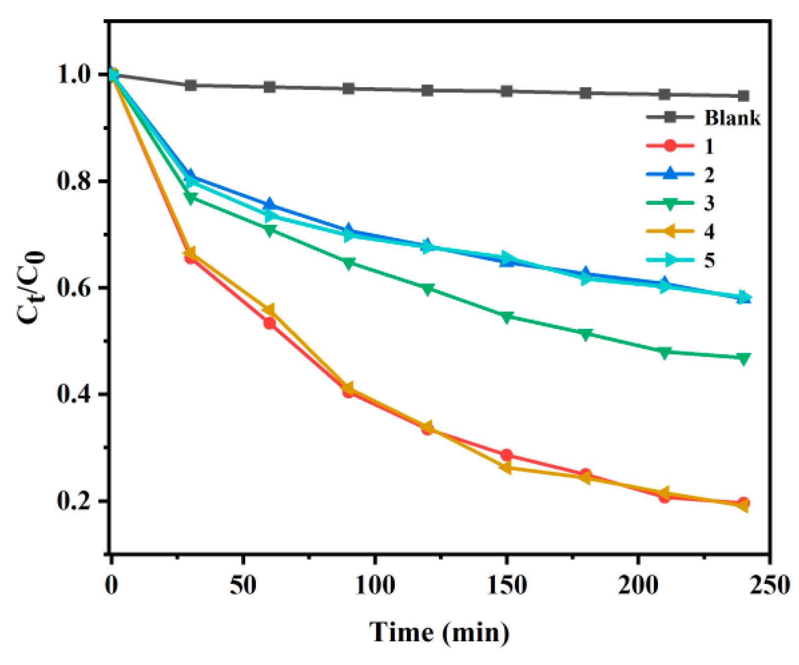 Catalysts 13 01134 g009 Catalysts 13 01134 g009