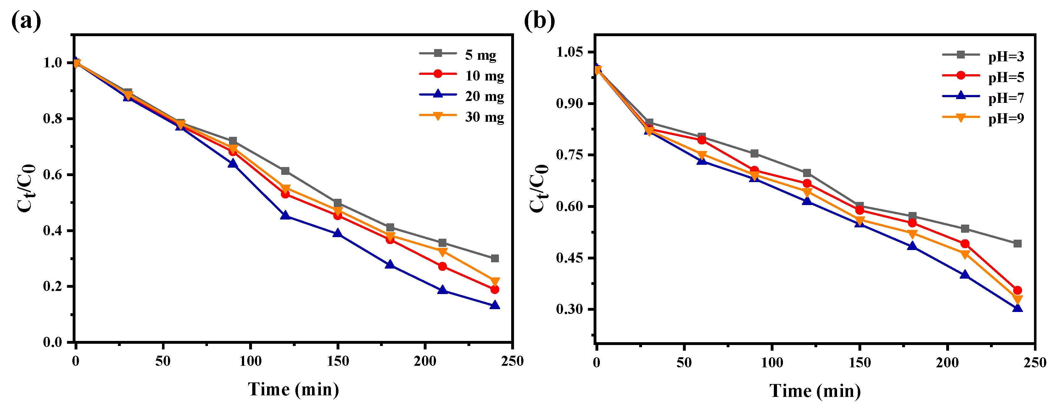 Catalysts 13 01134 g010 Catalysts 13 01134 g010