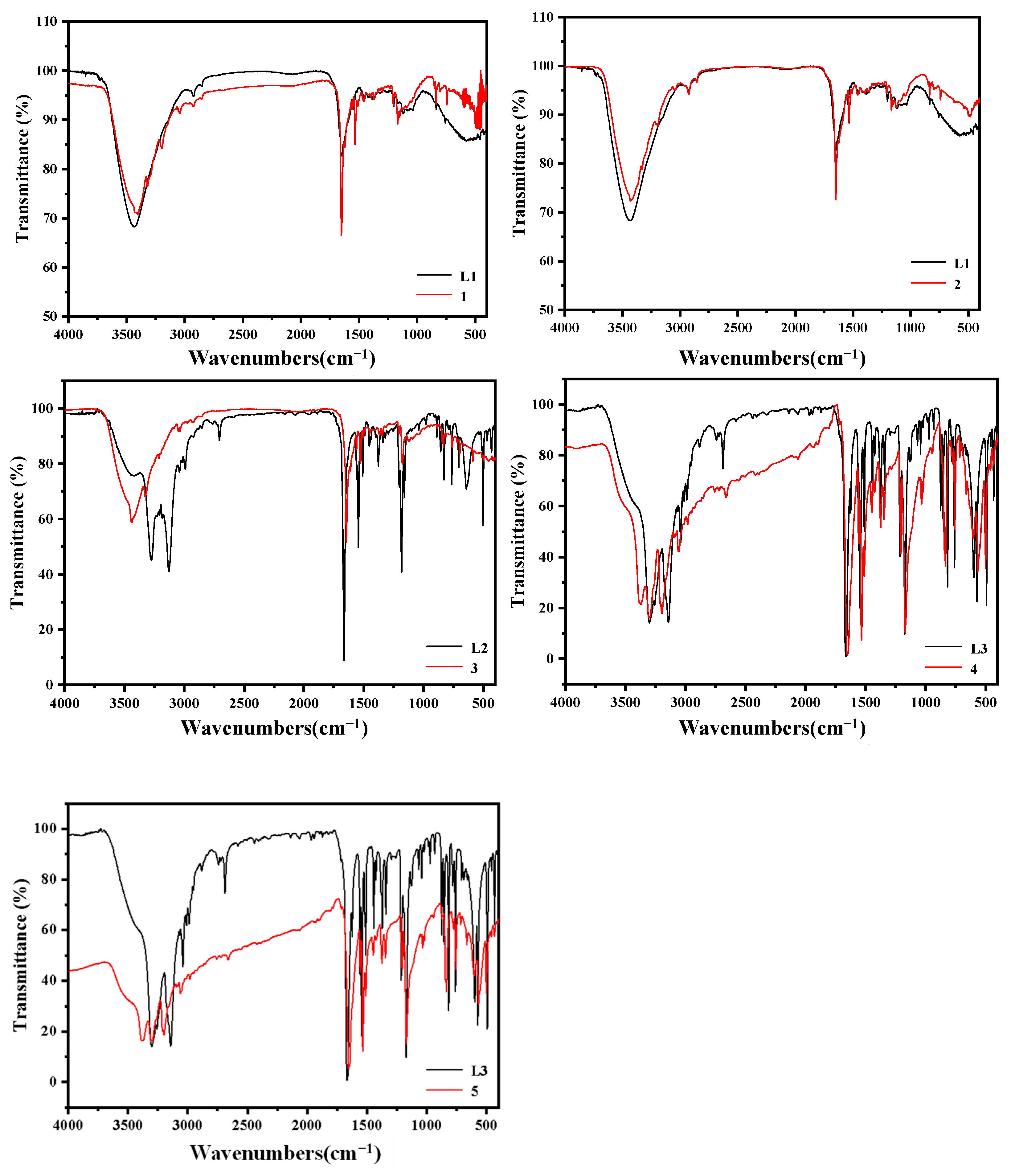 Catalysts 13 01134 g013 Catalysts 13 01134 g013