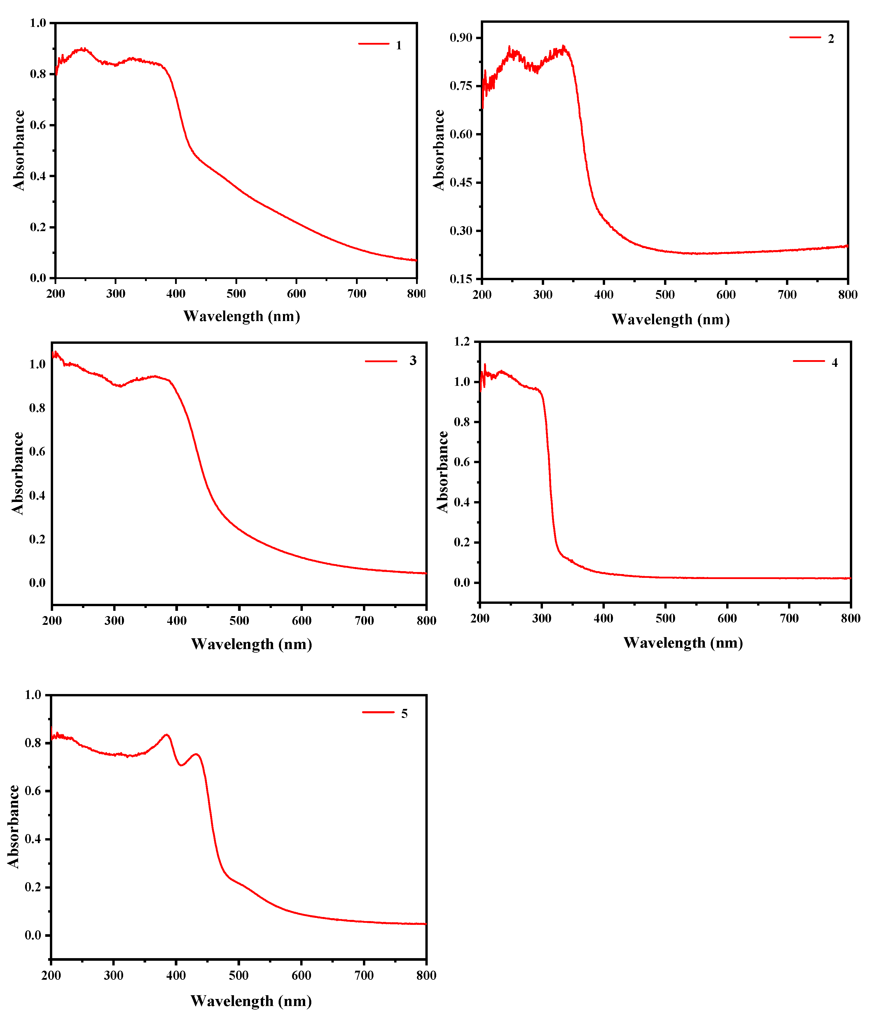 Catalysts 13 01134 g014 Catalysts 13 01134 g014