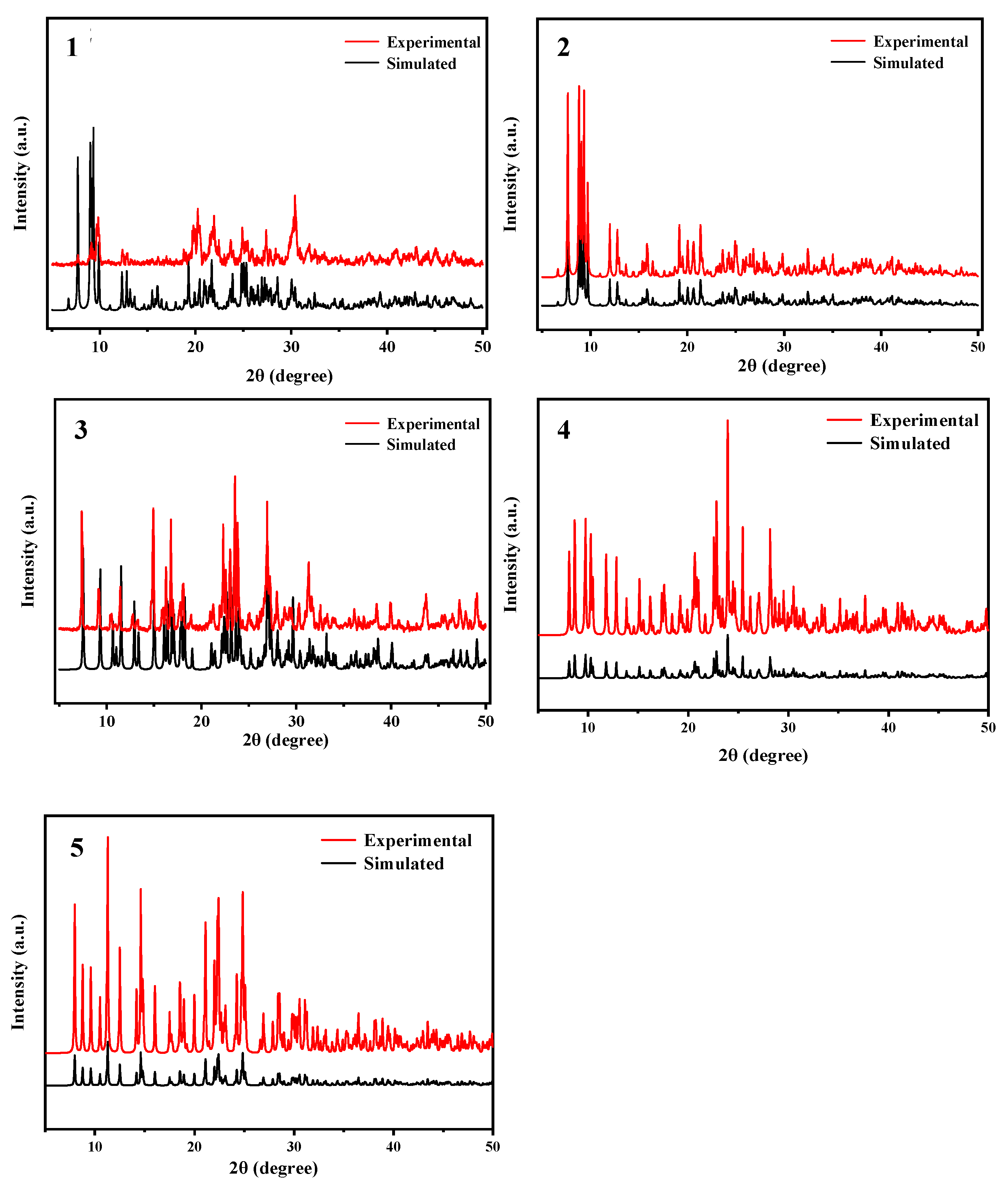 Catalysts 13 01134 g015 Catalysts 13 01134 g015
